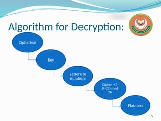 Vigenere Cipher of information security.pptx