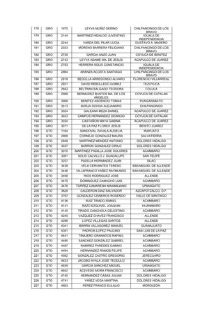 178   GRO   1975        LEYVA MUÑIZ GERINO         CHILPANCINGO DE LOS
                                                           BRAVO
179   GRO   2144    MARTINEZ HIDALGO JUVENTINO           IGUALA DE
                                                      INDEPENDENCIA
180   GRO   2244       VARDA DEL PILAR LUCIA        GUSTAVO A. MADERO
181   GRO   2333    MORENO BARRERA FELICIANO       CHILPANCINGO DE LOS
                                                          BRAVO
182   GRO   2729         GARCIA ANZO JUAN           COYUCA DE BENITEZ
183   GRO   2743     LEYVA ADAME MA. DE JESUS       ACAPULCO DE JUAREZ
184   GRO   2783     HERRERA SOLIS CONSTANCIO             IGUALA DE
                                                       INDEPENDENCIA
185   GRO   2864      ARANZA ACOSTA SANTIAGO        CHILPANCINGO DE LOS
                                                            BRAVO
186   GRO   2918    BEDOLLA ARREDONDO ALVARO       FLORENCIO VILLARREAL
187   GRO   2931      DAVID REBOLLEDO GOMEZ              TEZOYUCA
188   GRO   2942     BELTRAN SALGADO TEODORA              COLULA
189   GRO   2998    BERMUDEZ BUSTOS MA. DE LOS      COYUCA DE CATALAN
                              ANGELES
190   GRO   3006      BENITEZ ASCENCIO TOMAS           PUNGARABATO
191   GRO   3013      BORJA OCHOA ALEJANDRO            CHILPANCINGO
192   GRO   3024       GALEANA MEZA DANIEL          ACAPULCO DE JUAREZ
193   GRO   3033    CAMPOS HERNANDEZ DIONICIO       COYUCA DE CATALAN
194   GRO   3034      CASTAÑON MAYA GABINA          ACAPULCO DE JUAREZ
195   GRO   3071      DE LA PAZ FLORES JESUS          BENITO JUAREZ
196   GTO   1164     SANDOVAL ZAVALA AUDELIA             IRAPUATO
197   GTO   2908     CORNEJO GONZALEZ MAURA            SALVATIERRA
198   GTO   2948     MARTINEZ MENDEZ ANTONIO         DOLORES HIDALGO
199   GTO   3037      BARRON GONZALEZ CIRILO         DOLORES HIDALGO
200   GTO   3070   MARTINEZ PADILLA JOSE DOLORES        ACAMBARO
201   GTO   3091    SOLIS CALVILLO J. GUADALUPE         SAN FELIPE
202   GTO   3257      PADILLA HERNANDEZ JUAN               SILAO
203   GTO   3439      VELA CERVANTES TERESO        SAN MIGUEL DE ALLENDE
204   GTO   3446   VILLAFRANCO YAÑEZ RAYMUNDO      SAN MIGUEL DE ALLENDE
205   GTO   3458       RIOS RODRIGUEZ JOSE               ALLENDE
206   GTO   3475     DOMINGUEZ CAMACHO LUIS             ACAMBARO
207   GTO   3476   TORREZ CAMARENA MAXIMILIANO          URIANGATO
208   GTO   3628      CALDERON DIAZ SALVADOR        AZCAPOTZALCO, D.F.
209   GTO   3767    GONZALEZ CISNEROS ROSENDO        VALLE DE SANTIAGO
210   GTO   4136        RUIZ TIRADO ISMAEL              ACAMBARO
211   GTO   4141      RAZO EZQUIVEL JOAQUIN             HUANIMARO
212   GTO   4145    TIRADO CANCHOLA CELESTINO           ACAMBARO
213   GTO   4245    VAZQUEZ CHAVEZ FRANCISCO             ALLENDE
214   GTO   4286      LOPEZ VILLEGAS SANTOS              ALLENDE
215   GTO   4341     IBARRA VILLAGOMEZ MANUEL          GUANAJUATO
216   GTO   4391       PADRON LOPEZ PAULINO          SAN LUIS DE LA PAZ
217   GTO   4441     TINAJERO GRANADOS RAFAEL           ACAMBARO
218   GTO   4485     SANCHEZ GONZALEZ GABRIEL           ACAMBARO
219   GTO   4487      RAMIREZ PAREDES GABINO            ACAMBARO
220   GTO   4494      HERNANDEZ RAMOS FELIPE            ACAMBARO
221   GTO   4592    GONZALEZ CASTRO GREGORIO            JERECUARO
222   GTO   4633    JACOBO AYALA JOSE TEODULO           ACAMBARO
223   GTO   4639      GARCIA SANCHEZ MIGUEL             URIANGATO
224   GTO   4642     ACEVEDO MORA FRANCISCO             ACAMBARO
225   GTO   4740      HERNANDEZ CASAS JULIAN         DOLORES HIDALGO
226   GTO   4741        YAÑEZ VEGA MARTINA           DOLORES HIDALGO
227   GTO   4803       PEREZ FRANCO EULALIO             MOROLEON
 