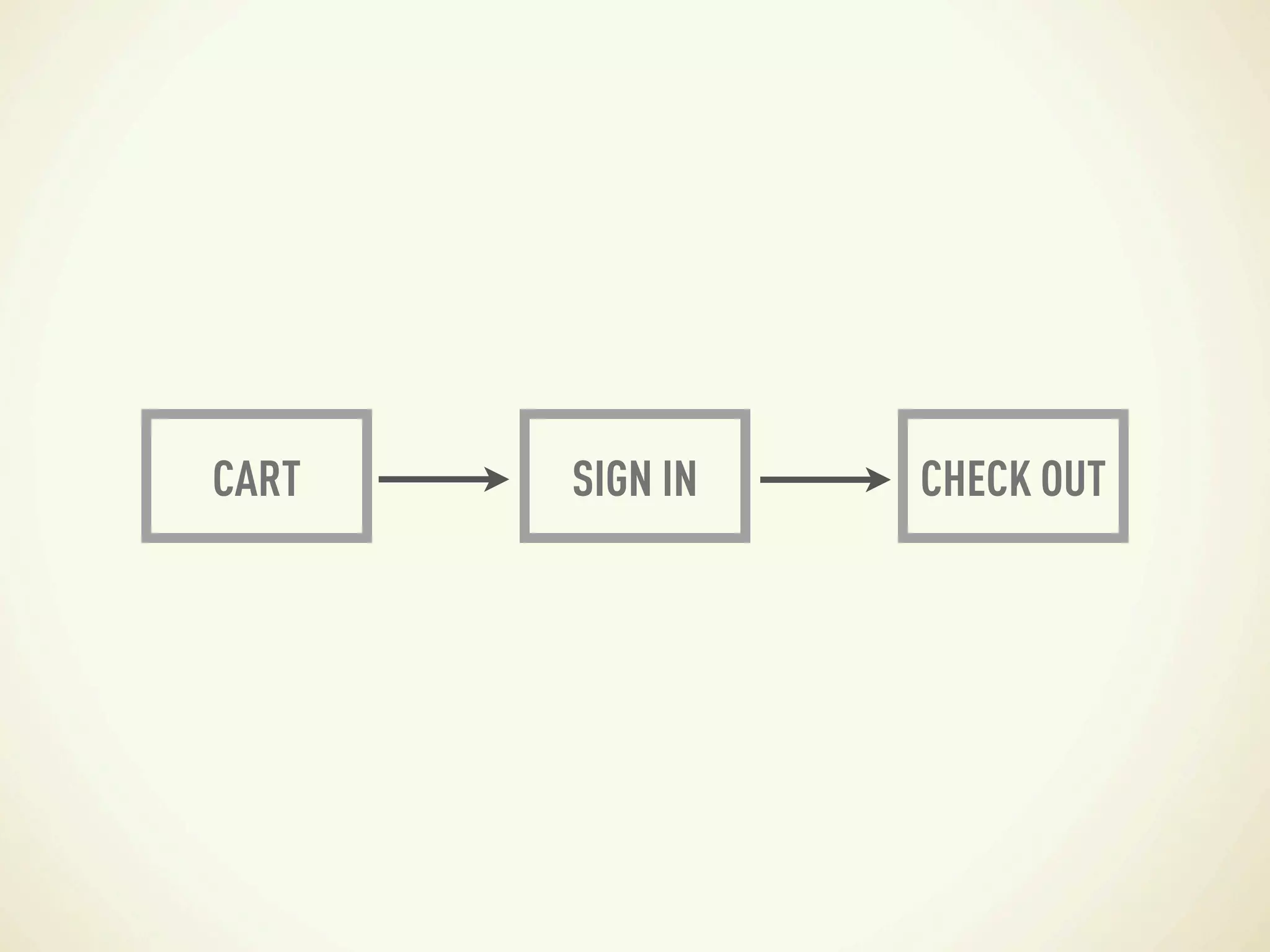 CART   SIGN IN   CHECK OUT
 