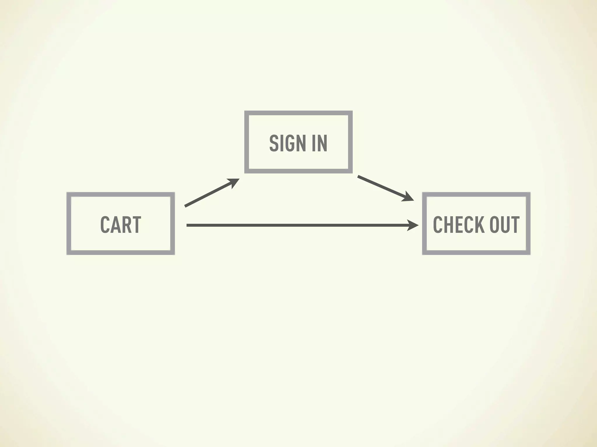 SIGN IN


CART             CHECK OUT
 