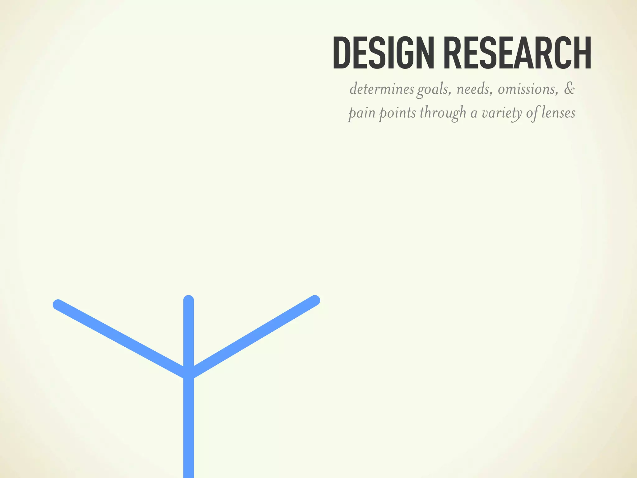 DESIGN RESEARCH
 determines goals, needs, omissions, &
 pain points through a variety of lenses
 