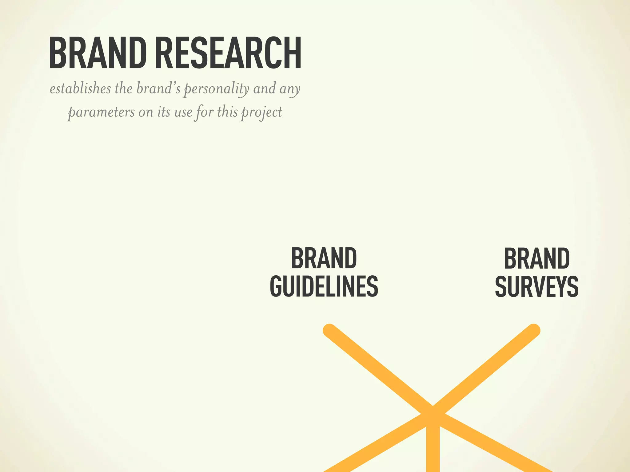 BRAND RESEARCH
establishes the brand’s personality and any
   parameters on its use for this project




                                       BRAND       BRAND
                                     GUIDELINES   SURVEYS
 