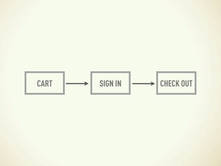 CART   SIGN IN   CHECK OUT
 