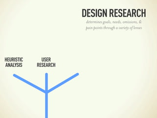 DESIGN RESEARCH
                        determines goals, needs, omissions, &
                        pain points through a variety of lenses




HEURISTIC     USER
ANALYSIS    RESEARCH
 