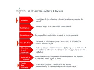 Gli Strumenti agevolativi di Invitalia

e Obiettivi
Brevetti+

Incentivi per la brevettazione e la valorizzazione economica dei
brevetti
Sostiene l’avvio di piccole attività imprenditoriali

Autoimpiego

Giovani Imprese

Promuove l’imprenditorialità giovanile in forma societaria

Smart & Start

Promuove la nascita di imprese che puntano su Innovazione,
Ricerca e Attività digitali

Rilancio aree
di crisi
industriale

Sostiene l’incremento/stabilizzazione dell’occupazione nelle aree di
crisi settoriale, attraverso la creazione o lo sviluppo di nuove unità
produttive

Contratto di
sviluppo
Fondo
Rete
incubatori

Finanzia significativi programmi di investimento ad alto impatto
sul territorio in una logica di “filiera”

Finanzia programmi di investimento nel settore
manifatturiero e in specifici comparti del settore servizi

 