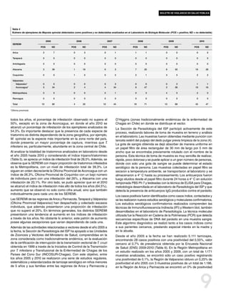 boletín de vigilancia en salud pública




 Tabla 4
 Número de ejemplares de Mepraia spinolai detectados como positivos y no detectables analizados en el Laboratorio de Biología Molecular (POS = positivo; ND = no detectable)


                               2005                      2006                      2007                       2008                      2009                      2010
  SEREMI
                         POS          ND           POS          ND           POS          ND            POS          ND           POS          ND           POS          ND

  Arica                    2           7             0           3             0           1              1           1             0           0             0           0

  Tarapacá                 0           0             0           0             0           0              0           0             0           0             0           0

  Antofagasta              0           0             0           0             0           0              0           0             0           0             0           0

  Atacama                  3          39             1          18             6           3              7          20             6          30            18          28

  Coquimbo                 0           0             1           0             0           2              2           1             3           5             2           2

  Valparaíso
       Valparaíso*         0           0             0           0             0           3              0           0             0           2             1           1
       Aconcagua*          5          34             2           4             4          34              8          47             2          26            19          16

  Metropolitana            0           0             0           0             0           1              0           3             4           5             2           0

  Rancagua                 0           0             0           0             0           0              0           0             0           0             0           0

  Total                   10          80             4          25            10          44             18          71            15          68            42          47

*Oficina provincial.



todos los años, el porcentaje de infestación observado no supera el                        O’Higgins (zonas tradicionalmente endémicas de la enfermedad de
50%, excepto en la zona de Aconcagua, en donde el año 2010 se                              Chagas en Chile) en donde se distribuye el vector.
alcanzó un porcentaje de infestación de los ejemplares analizados de                       La Sección de Parasitología del ISP participó activamente de este
54,3%. Es importante destacar que la presencia de cada especie de                          proceso, realizando labores de toma de muestra en terreno y análisis
triatomino es distinta dependiendo de la zona geográfica, por ejemplo,                     en el laboratorio. Las muestras fueron obtenidas mediante punción con
M. spinolai es la especie más importante en la zona norte del país,                        lanceta estéril del pulpejo del dedo pulgar previa limpieza de la zona (4).
donde presenta un mayor porcentaje de captura, mientras que T.
                                                                                           La gota de sangre obtenida se dejó absorber de manera uniforme en
infestans es, particularmente, abundante en la zona central de Chile.
                                                                                           un papel filtro de área rectangular de 30 mm de largo por 5 mm de
Al analizar la totalidad de triatominos analizados en laboratorio desde                    ancho que se encontraba previamente rotulado con el nombre de la
el año 2005 hasta 2010 y considerando el índice tripano/triatomineo                        persona. Esta técnica de toma de muestra es muy sencilla de realizar,
(Tabla 5), se aprecia un índice de infestación final de 28,5%. Además, se                  rápida, poco dolorosa y se puede aplicar a un gran número de personas,
observa que la SEREMI con mayor proporción de triatominos infestados                       donde con solo una gota de sangre se puede determinar el estado
es la Metropolitana, con un nivel de infestación total de 39,3%. Le                        serológico de la persona. Las muestras colectadas en papel filtro se
siguen en orden decreciente la Oficina Provincial de Aconcagua con un                      secaron a temperatura ambiente, se transportaron al laboratorio y se
índice de 26,3%, Oficina Provincial de Coquimbo con un bajo número                         almacenaron a 4° C hasta su procesamiento. Los anticuerpos fueron
de individuos pero con una infestación del 26%, y Atacama con una                          luego eluidos desde el papel filtro durante 24 horas a 4° C en solución
infestación de 20,1%. Por otro lado, se pudo apreciar que en el 2010                       tamponada PBS Ph 7 y testeadas con la técnica de ELISA para Chagas,
se alcanzó el índice de infestación más alto de todos los años (64,5%),                    metodología desarrollada en el laboratorio de Parasitología del ISP y que
aumento que se observó no solo como cifra anual, sino que también                          detecta la presencia de anticuerpos IgG producidos contra el parásito.
individualmente para cada uno de los SEREMI.
                                                                                           Los casos positivos fueron identificados como casos índice, contactados y
Las SEREMI de las regiones de Arica y Parinacota, Tarapacá y Valparaíso                    se les realizaron nuevos estudios serológicos y moleculares confirmatorios.
(Oficina Provincial Valparaíso) han despachado y colectado escasos                         Los estudios serológicos confirmatorios realizados comprenden las
individuos, que además presentaron una proporción de infestación                           técnicas de Inmunofluorescencia Indirecta (IFI) y Western blot, también
que no superó el 20%. En términos generales, los distintos SEREMI                          desarrolladas en el laboratorio de Parasitología. La técnica molecular
presentaron una tendencia al aumento en los índices de infestación                         utilizada fue la Reacción en Cadena de la Polimerasa (PCR) que detecta
a través de los años. No obstante lo anterior, este patrón de aumento                      secuencias específicas de DNA del parásito en una muestra sangre.
posee algunas excepciones que varían dependiendo de cada una.                              Este algoritmo diagnóstico se realizó tanto a los casos índices como
Además de las actividades relacionadas a vectores desde el año 2005 a                      a sus parientes cercanos, prestando especial interés en la madre y
la fecha, la Sección de Parasitología del ISP ha apoyado a las Unidades                    en la abuela.
de Zoonosis y Vectores del Ministerio de Salud, comprendidas en la                         Desde el año 2005 a la fecha se han realizado 5.111 tamizajes,
zona considerada como tradicionalmente endémica, en la evaluación                          encontrando 28 casos positivos con una positividad del 0,55%, valor
de la certificación de interrupción de la transmisión vectorial de T. cruzi                cercano al 0,7% de prevalencia obtenida por la Encuesta Nacional
obtenida en 1999 a través de la Iniciativa de Control de la Transmisión                    de Salud (ENS) 2009-2010 (Tabla 6). En la Región Metropolitana en
por T. infestans y Transfusional de la Enfermedad de Chagas de los                         un estudio realizado en los años 2005 y 2009, con un total de 1.171
Países del Cono Sur (INCOSUR-Chagas). Con este objetivo, entre                             muestras analizadas, se encontró sólo un caso positivo registrando
los años 2005 y 2010 se realizaron una serie de estudios regulares,                        una positividad de 0,1%, la Región de Valparaíso obtuvo un 0,25% de
sistemáticos y estandarizados de tamizaje serológico en niños menores                      positividad el año 2005 con 3 muestras positivas de un total de 1.196,
de 5 años y sus familias entre las regiones de Arica y Parinacota y                        en la Región de Arica y Parinacota se encontró un 0% de positividad




                                                                                                                                                                  9
 