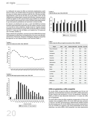 el vigía

La notificación de casos de sífilis se incrementa rápidamente a partir                   Gráfico 3
de los 15 años y se mantiene alta en los grupos en edad fértil. El peak                  Tasa de sífilis por sexo. Chile, 2001-2010
de casos en ambos sexos se produce entre los 20 y 29 años de edad,
descendiendo a partir de los 35 años. En el año 2009, el 33% de las
notificaciones correspondieron al grupo de 20-29 años, mientras que para                                    25




                                                                              Tasa por 100.000 habitantes
el 2010 se registró un 34% para el mismo grupo (Gráfico 2). En ambos
años se observa que el grupo de 0-4 años mantiene tasas estacionarias,                                      20
lo que demuestra la persistencia de transmisión vertical de sífilis.
En relación a la distribución por sexo, a partir del 2009 los hombres                                       15
muestran tasas levemente superiores a las de mujeres, situación inversa
a lo ocurrido en años anteriores, donde la tasa en mujeres siempre
                                                                                                            10
superaba a la de hombres. En el año 2010, la tasa de sífilis en hombres
fue de 21,1 casos por cien mil hbtes. y en mujeres fue 17,3 casos por
cien mil hbtes. (Gráfico 3).                                                                                5
                                                                                                                 2001     2002   2003    2004     2005   2006    2007    2008    2009     2010
Según distribución geográfica, durante el período 2009-2010 las tasas
más elevadas se observaron principalmente en la zona norte del país,                                                                       Masculino      Femenino
siendo Arica y Parinacota, Tarapacá, Antofagasta, Atacama y Coquimbo
las regiones con las mayores tasas a nivel nacional (Tabla 1).

                                                                                         Tabla 1
            Gráfico 1                                                                    Casos y tasas de sífilis, por región de ocurrencia. Chile, 2009-2010
            Tasas de incidencia de sífilis. Chile, 1990-2010

                                                                                                                 Región           2009     2010      Mediana 2005-2009    Tasa 2009     Tasa 2010
                              45
                                                                                             Arica y Parinacota                     72          88              28           38,7         47,6
                              40
                                                                                             Tarapacá                              299      295             127              97,3         93,8
                              35
   Tasa por 100.000 hbtes.




                                                                                             Antofagasta                           410      334             250              72,1         58,1
                              30
                                                                                             Atacama                                86      128                 69           30,9         45,6
                              25
                                                                                             Coquimbo                              218      243             132              30,8         33,8
                              20
                                                                                            Valparaíso                             408      385             406              23,4         21,9
                              15
                                                                                            Metropolitana                        1.230     1.287           1.190             18,0         18,7
                              10
                                                                                            O’Higgins                               64          61          100                 7,3         6,9
                               5
                                                                                            Maule                                   78          78              70              7,8         7,7
                               0
                                                                                            Biobío                                 231      180             228             11,4            8,8
                                   20 9


                                   20 1
                                   20
                                   20 3
                                   20 4
                                   20 5
                                   20 6
                                   20 7
                                   20 8
                                   19
                                   19 0
                                   19 1
                                   19 2
                                   19 3
                                   19 4
                                   19 5
                                   19 6
                                   19 7
                                   19 8


                                   20 0




                                   20 9
                                      9
                                      9
                                      9
                                      9
                                      9
                                      9
                                      9
                                      9
                                      9
                                      9
                                      0


                                      02
                                      0
                                      0
                                      0
                                      0
                                      0
                                      0
                                      0
                                      10
                                      0




                                                                                            La Araucanía                            63          74              54              6,5         7,6

            Gráfico 2                                                                       Los Ríos                                28          32              27              7,4         8,4
            Tasas de sífilis según grupos de edad y sexo. Chile, 2010                       Los Lagos                              137      143             168             16,6          17,1

                                                                                            Aysén                                   23          15              52          22,2          14,3
                              50
                              45                                                            Magallanes                              32          33              45          20,2          20,8

                              40                                                            Chile                                3.379     3.376           2.975            20,0          19,7
Tasa por 100.000 habitantes




                              35
                              30
                              25                                              Sífilis en gestantes y sífilis congénita
                              20                                              En el año 2005, la tasa de sífilis en embarazadas era 0,8 por mil
                              15                                              gestantes, incrementándose durante los años 2007 y 2008, alcanzando
                                                                              la tasa máxima del quinquenio (1,6 por mil gestantes). Durante el
                              10
                                                                              2009 y el 2010 la tasa desciende levemente a 1,3 casos de sífilis
                              5                                               por mil gestantes.
                              0                                               En el año 2001 la tasa de sífilis congénita correspondió a 0,16 por mil
                                                                              nacidos vivos corregidos (NVC). En el año 2002 esta tasa aumentó
                                        40 9
                                        45 4
                                   0-
                                        5-
                                        10
                                        15 4

                                        20

                                        25
                                        30 9
                                        35 4




                                        50 9
                                        55 4
                                        60
                                        65
                                        70
                                        75
                                        80
                                   4
                                          9




                                          -4
                                          -4
                                           -1
                                           -1

                                           -2

                                           -2
                                           -3
                                           -3




                                           -5
                                           -5
                                           -6
                                           -6
                                           -7
                                           -7

                                            y




                                                                              a 0,26 por mil NVC permaneciendo relativamente estable durante
                                              4
                                              9

                                              4




                                              9
                                              4
                                              9


                                              9

                                              +




                                                  Grupos de edad              los años posteriores. En el año 2008 la tasa aumenta nuevamente a
                                             Tasa hombres      Tasa mujeres   0,31 por mil NVC sin regresar a las cifras presentadas en los años
                                                                              anteriores. Los años 2009 y 2010 presentan una tasa estacionaria




20
 