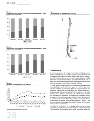 el vigía


              Gráfico 7                                                                             Figura 3
              Distribución de casos de VIH-SIDA en hombres por etapa diagnóstica en la primera      Tasa de mortalidad por SIDA, según región. Chile, 2009
              notificación. Chile, 1986-2010


       100


                80


                60


                40


                20


                         0
                             1986-1990   1991-1995      1996-2000       2001-2005      2006-2010
                                                        VIH     SIDA




              Gráfico 8
              Distribución de casos de VIH-SIDA en mujeres por etapa diagnóstica en la primera
              notificación. Chile, 1986-2010



       100


                80


                60


                40


                20
                                                                                                   Comentarios
                         0                                                                         El crecimiento general de la epidemia mundial de SIDA pareciera
                             1986-1990   1991-1995      1996-2000       2001-2005      2006-2010   haberse estabilizado, pues el número anual de nuevas infecciones por
                                                                                                   VIH ha disminuido en forma constante desde finales de 1990. Además,
                                                        VIH     SIDA
                                                                                                   en los últimos años existieron menos muertes relacionadas con el SIDA
                                                                                                   debido a la terapia antirretroviral (1), la cual ha retardado el paso a
                                                                                                   etapa SIDA y prolongado y mejorado la calidad de vida. En nuestro
              Gráfico 9                                                                            país, esta terapia se encuentra financiada por el Estado.
              Mortalidad por SIDA, según sexo. Chile, 1990-2009
                                                                                                   En Chile, el VIH/SIDA se presenta con características de epidemia
                                                                                                   concentrada, principalmente en el grupo de hombres que tiene
                         7                                                                         sexo con hombres. La transmisión del virus es principalmente por
Tasa por 100.000 hbtes




                         6                                                                         vía sexual, afectando a grupos en edad fértil entre 20 y 49 años,
                         5                                                                         destacando además que el grupo de 10-19 años tiene un marcado
                         4                                                                         aumento en los últimos quinquenios, esto sumado a que mujeres
                         3                                                                         han mostrado una tendencia al aumento de sus tasas, lo que
                         2                                                                         reviste gran importancia pues esta situación influye directamente
                                                                                                   en la transmisión vertical. Ante este escenario, se deben abocar
                         1
                                                                                                   los esfuerzos en generar políticas de prevención y acceso a los
                         0
                                                                                                   servicios de salud efectivas y pertinentes a la realidad de los grupos
                             19
                             19
                             19
                             19
                             19
                             19
                             19
                             19
                             19
                             19
                             20
                             20
                             20
                             20
                             20
                             20
                             20
                             20
                             20
                             20




                                                                                                   poblacionales más afectados.
                               90
                                91
                                92
                               93
                                94
                                95
                                96
                                97
                                98
                                99
                                00
                                01
                                02
                                03
                                04
                                05
                                06
                                07
                                08
                                09
                                   *




                                           Total país         Hombres        Mujeres               Para lograr la planificación de estrategias adecuadas a nuestras
                                                                                                   necesidades y características, debemos mantener y mejorar la calidad
 * Información preliminar obtenida del DEIS.                                                       y rigurosidad de la notificación de los casos, tanto en el boletín de




  28
 