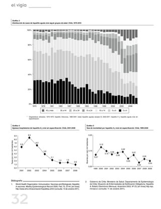 el vigía


                 Gráfico 3
                 Distribución de casos de hepatitis aguda viral según grupos de edad. Chile, 1975-2010



                                              100%




                                                80%




                                                60%




                                                40%




                                                20%




                                                 0%
                                                      1975        1978        1981        1984         1987        1990        1993                                       1996      1999       2002      2005        2008

                                                                         45 y más            35 a 44           25 a 34             15 a 24                                       10 a 14        5a9           0a4


                                              *	 Diagnósticos utilizados: 1975-1979: hepatitis infecciosa, 1980-2001: todas hepatitis agudas excepto B, 2002-2011: hepatitis A y hepatitis aguda viral sin
                                                 especificación.



                 Gráfico 4                                                                                                             Gráfico 5
                 Egresos hospitalarios de hepatitis A y viral sin especificación. Chile, 2001-2008                                     Tasa de mortalidad por hepatitis A y viral sin especificación. Chile, 1999-2009



                                9,0             8,5                                                                                                                0,20
                                                                                                                                 Muertes por cien mil habitantes




                                8,0
Tasas por cien mil habitantes




                                7,0                       6,3
                                      5,8                                                                                                                                        0,12
                                6,0
                                                                                                                                                                                                             0,09
                                5,0                                                                                                                                0,10
                                                                     3,8                                                                                                                       0,08                        0,07
                                4,0                                                                                                                                                     0,10
                                                                                                                                                                                                      0,09
                                                                                                                                                                          0,07                                                           0,05
                                3,0                                             2,1
                                                                                          1,4          1,5
                                2,0                                                                                                                                                                                 0,05
                                                                                                                0,9
                                                                                                                                                                                                                                                0,04
                                1,0                                                                                                                                                                                               0,02
                                                                                                                                                                   0,00
                                0,0                                                                                                                                       1999 2000 2001 2002 2003 2004 2005 2006 2007 2008 2009
                                      2001     2002      2003       2004      2005       2006       2007       2008




Bibliografía                                                                                                                    2.	                                 Gobierno de Chile, Ministerio de Salud, Departamento de Epidemiología
1.	                              World Health Organization. Immunization, Vaccines and Biologicals. Hepatitis                                                       de Chile. Situación de Enfermedades de Notificación Obligatoria. Hepatitis
                                 A vaccines. Weekly Epidemiological Record 2000, Feb; 75, 37-44. [en línea]                                                         A. Boletín Electrónico Mensual, diciembre 2003, Nº 23. [en línea] http:/epi.
                                 http://www.who.int/vaccines/en/hepatitisa.shtml (consulta: 13 de octubre 2011).                                                    minsal.cl. (consulta: 11 de octubre 2011).




32
 