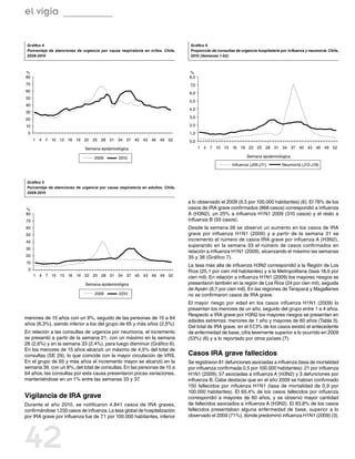 el vigía


 Gráfico 4                                                                         Gráfico 6
 Porcentaje de atenciones de urgencia por causa respiratoria en niños. Chile,      Proporción de consultas de urgencia hospitalaria por influenza y neumonía. Chile,
 2009-2010                                                                         2010 (Semanas 1-52)



%                                                                                 %
80                                                                                8,0
70                                                                                 7,0
60                                                                                6,0
50
                                                                                  5,0
40
                                                                                  4,0
30
20                                                                                3,0

10                                                                                2,0
 0                                                                                1,0
     1 4 7 10 13 16 19 22 25 28 31 34 37 40 43 46 49 52                           0,0
                               Semana epidemiológica                                     1 4 7 10 13 16 19 22 25 28 31 34 37 40 43 46 49 52

                                    2009         2010                                                            Semana epidemiológica

                                                                                                         Influenza (J09-J11)        Neumonía (J12-J18)



 Gráfico 5
 Porcentaje de atenciones de urgencia por causa respiratoria en adultos. Chile,
 2009-2010

                                                                                  a lo observado el 2009 (9,5 por 100.000 habitantes) (6). El 78% de los
%                                                                                 casos de IRA grave confirmados (868 casos) correspondió a influenza
80                                                                                A (H3N2), un 25% a influenza H1N1 2009 (310 casos) y el resto a
70                                                                                influenza B (55 casos).
60                                                                                Desde la semana 26 se observó un aumento en los casos de IRA
50                                                                                grave por influenza H1N1 (2009) y a partir de la semana 31 se
40
                                                                                  incremento el número de casos IRA grave por influenza A (H3N2),
                                                                                  superando en la semana 33 el número de casos confirmados en
30
                                                                                  relación a influenza H1N1 (2009), alcanzando el máximo las semanas
20                                                                                35 y 36 (Gráfico 7).
10
                                                                                  La tasa más alta de influenza H3N2 correspondió a la Región de Los
 0                                                                                Ríos (25,1 por cien mil habitantes) y a la Metropolitana (tasa 18,6 por
     1 4 7 10 13 16 19 22 25 28 31 34 37 40 43 46 49 52                           cien mil). En relación a influenza H1N1 (2009) los mayores riesgos se
                               Semana epidemiológica                              presentaron también en la región de Los Ríos (24 por cien mil), seguida
                                                                                  de Aysén (6,7 por cien mil). En las regiones de Tarapacá y Magallanes
                                    2009         2010                             no se confirmaron casos de IRA grave.
                                                                                  El mayor riesgo por edad en los casos influenza H1N1 (2009) lo
                                                                                  presentan los menores de un año, seguido del grupo entre 1 a 4 años.
                                                                                  Respecto a IRA grave por H3N2 los mayores riesgos se presentan en
menores de 15 años con un 9%, seguido de las personas de 15 a 64
                                                                                  edades extremas: menores de 1 año y mayores de 60 años (Tabla 3).
años (6,3%), siendo inferior a los del grupo de 65 y más años (2,5%).
                                                                                  Del total de IRA grave, en el 57,3% de los casos existió el antecedente
En relación a las consultas de urgencia por neumonía, el incremento               de enfermedad de base, cifra levemente superior a lo ocurrido en 2009
se presentó a partir de la semana 21, con un máximo en la semana                  (53%) (6) y a lo reportado por otros países (7).
28 (2,6%) y en la semana 33 (2,4%), para luego disminuir (Gráfico 6).
En los menores de 15 años alcanzó un máximo de 4,5% del total de
consultas (SE 29), lo que coincide con la mayor circulación de VRS.               Casos IRA grave fallecidos
En el grupo de 65 y más años el incremento mayor se alcanzó en la                 Se registraron 81 defunciones asociadas a influenza (tasa de mortalidad
semana 39, con un 8%, del total de consultas. En las personas de 15 a             por influenza confirmada 0,5 por 100.000 habitantes): 21 por influenza
64 años, las consultas por esta causa presentaron pocas variaciones,              H1N1 (2009); 57 asociadas a influenza A (H3N2) y 3 defunciones por
manteniéndose en un 1% entre las semanas 33 y 37.                                 influenza B. Cabe destacar que en el año 2009 se habían confirmado
                                                                                  150 fallecidos por influenza H1N1 (tasa de mortalidad de 0,9 por
                                                                                  100.000 habitantes). El 65,4% de los casos fallecidos por influenza
Vigilancia de IRA grave                                                           correspondió a mayores de 60 años, y se observó mayor cantidad
Durante el año 2010, se notificaron 4.841 casos de IRA graves,                    de fallecidos asociados a influenza A (H3N2). El 83,8% de los casos
confirmándose 1.233 casos de influenza. La tasa global de hospitalización         fallecidos presentaban alguna enfermedad de base, superior a lo
por IRA grave por influenza fue de 7,1 por 100.000 habitantes, inferior           observado el 2009 (71%), donde predominó influenza H1N1 (2009) (3).




42
 