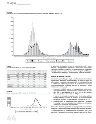el vigía


         Gráfico 8
         Distribución virus respiratorios por semana epidemiológica (vigilancia ISP). Chile, 2009 y 2010 (Semanas 1-52)


                                     1.800



                                     1.600



                                     1.400



                                     1.200
                   Número de casos




                                     1.000



                                      800



                                      600



                                      400



                                      200



                                        0
                                             1 2 3 4 5 6 7 8 9 10 11 12 13 14 15 16 17 18 19 20 21 22 23 24 25 26 27 28 29 30 31 32 33 34 35 36 37 38 39 40 41 42 43 44 45 46 47 48 49 50 51 52 1 2 3 4 5 6 7 8 9 10 11 12 13 14 15 16 17 18 19 20 21 22 23 24 25 26 27 28 29 30 31 32 33 34 35 36 37 38 39 40 41 42 43 44 45 46 47 48 49 50 51 52

                                                                                                                                                               Semanas epidemiológicas

                                                                                                     VRS               Adeno                     Parainfl.                    A sin subtipificar                      H3 estac                Infl. B                AH1N1



         Tabla 4                                                                                                                                                                             en la semana 36 (segunda semana de septiembre), con 321 casos.
         Tasa de circulación viral por grupos de edad. Chile, 2010                                                                                                                           Influenza A (H3N2) continuó detectándose en los meses de noviembre
                                                                                                                                                                                             y diciembre. Respecto a influenza B, los primeros casos se presentaron
                                                                                                                                                                                             a fines de mayo, y el máximo ocurrió en el mes de agosto con 60 casos.
                                                    Menos de                  1-4                 5-14                15-54                55-64             65 y más
                                                     1 año                   años                 años                años                 años                años
                                                                                                                                                                                             Los últimos casos detectados correspondieron al mes de diciembre.

           VRS                                        1.401,5               149,0                   4,4                  0,3                 1,1                   1,6

           H3N2                                            44,5               19,4                  3,2                  1,2                 3,3                 13,0
                                                                                                                                                                                             Notificación de brotes
                                                                                                                                                                                             El Decreto Supremo 158, que regula la notificación de enfermedades
           H1N1                                            16,0                 5,8                 2,3                  2,0                 1,9                   1,3
                                                                                                                                                                                             transmisibles, establece la obligatoriedad de notificar brotes de
           B                                               17,6                 6,5                 4,7                  0,6                 0,5                   2,9                       enfermedades infecciosas y de acuerdo a la normativa de influenza
           Parainfluenza                                 279,6                37,0                  2,7                  0,2                 0,5                   1,4                       se establece la notificación inmediata de los brotes con potencial
                                                                                                                                                                                             riesgo epidemiológico. Durante el año 2010 se notificaron 3 brotes
           Adenovirus                                      90,5               25,9                  2,1                  0,0                 0,1                   0,1
                                                                                                                                                                                             institucionales de influenza:
                                                                                                                                                                                             ––        Influenza H1N1 2009, ocurrió en mayo y afectó a residentes de
                                                                                                                                                                                                       un hogar de menores que atiende niños con patologías de base
         Gráfico 9
         Casos estudiados por PCR en tiempo real. ISP, Chile, 2010
                                                                                                                                                                                                       de la R.M. La tasa de ataque fue de 12,5% (2 niños de un total de
                                                                                                                                                                                                       16) y uno de ellos evolucionó como IRA grave.
                                                                                                                                                                                             ––        Influenza B, notificado en septiembre y afectó a tres adultos
                  350                                                                                                                                                                                  hospitalizados en un servicio de oncología de un establecimiento
Número de casos




                  300
                  250                                                                                                                                                                                  de salud de Santiago. La tasa de ataque estimada fue de 4%.
                  200                                                                                                                                                                        ––        Influenza H3N2: se presentó en agosto y afectó a 3 pacientes
                  150
                  100
                                                                                                                                                                                                       inmunodeprimidos hospitalizados en un establecimiento de salud,
                   50                                                                                                                                                                                  estimándose una tasa de ataque de 33%.
                    0
                                1 3 5 7 9 11 13 15 17 19 21 23 25 27 29 31 33 35 37 39 41 43 45 47 49 51                                                                                     Estos brotes afectaron a población de riesgo para influenza, donde la
                                                     Semana epidemiológica                                                                                                                   prevención a través de vacunas es una importante estrategia de control.
                                                                                                                                                                                             En agosto se notificó un brote comunitario por influenza H1N1 2009
                                                               A(H1N1)2009                            A(H3)                  Inf B
                                                                                                                                                                                             que afectó a la población de localidad aislada y rural de Chile Chico,




 44
 