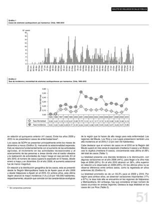 boletín de vigilancia en salud pública




 Gráfico 1
 Casos de síndrome cardiopulmonr por hantavirus. Chile, 1995-2010



                   N° casos
                     18
                     16
                     14
                     12
                     10
                      8
                      6
                      4
                      2
                      0




                                                                                                                                                                                                                        03-May




                                                                                                                                                                                                                                                                                                                                    08-May
                                   95 Jun.




                                                                                                                                                                                                                                                            05-Ene




                                                                                                                                                                                                                                                                                                06-Sep
                                                                                                            98 May
                          95 Ene




                                                               96 Sep




                                                                                                                                                00 Ene




                                                                                                                                                                                                                                                                              05-Nov
                                                                                                                                                                                                                                          04-Mar
                                                                                                                                                                                                                                                   04-Ago




                                                                                                                                                                                                                                                                                                                                                      09-Mar
                                                                                                                                                                                                                                                                                                                                                               09-Ago
                                             95 Nov




                                                                                                                                                                  00 Nov
                                                                                                                              99 Mar




                                                                                                                                                                                             02-Feb
                                                                               97 Feb




                                                                                                                                                                                                                                                                                                                                                                        10-Ene
                                                                                                                                                                                                                                 03-Oct




                                                                                                                                                                                                                                                                                                                                             08-Oct
                                                                                                                                                                                                                                                                     05-Jun


                                                                                                                                                                                                                                                                                       06-Abr




                                                                                                                                                                                                                                                                                                                                                                                          10-Nov
                                                                                                                     98 Oct




                                                                                                                                                         00 Jun
                                                                                                                                       99 Ago




                                                                                                                                                                                                               02-Dic
                                                                                                   97 Dic




                                                                                                                                                                                                                                                                                                                                                                                 10-Jun
                                                      96 Abr




                                                                                                                                                                                                      02-Jul
                                                                                          97 Jul




                                                                                                                                                                                                                                                                                                         07-Feb
                                                                                                                                                                                    01-Sep




                                                                                                                                                                                                                                                                                                                           07-Dic
                                                                                                                                                                           01-Abr




                                                                                                                                                                                                                                                                                                                  07-Jul
 Gráfico 2
 Tasa de incidencia y mortalidad de síndrome cardiopulmonar por hantavirus. Chile, 1995-2010



                                                                                         0,60

                                                                                         0,50
                                                                  Tasas x 100.000 hab.




                                                                                         0,40

                                                                                         0,30

                                                                                         0,20

                                                                                         0,10

                                                                                         0,00
                                                                                                            1995 1996 1997 1998 1999 2000 2001 2002 2003 2004 2005 2006 2007 2008 2009 2010

                                              Tasa Mortalidad                                               0,00              0,01 0,12 0,13 0,07 0,08 0,19 0,12 0,11 0,11 0,13 0,10 0,08 0,05 0,06 0,13
                                              Tasa Incidencia                                               0,01              0,01 0,20 0,23 0,17 0,18 0,53 0,42 0,38 0,35 0,42 0,24 0,27 0,24 0,21 0,36




en relación al quinquenio anterior (41 casos). Entre los años 2009 y                                                                                                                                               de la región que la hacen de alto riesgo para esta enfermedad. Las
2010 no se presentaron casos de enfermedad leve3.                                                                                                                                                                  regiones del Maule, Los Ríos y Los Lagos presentaron también una
Los casos de SCPH se presentan principalmente entre los meses de                                                                                                                                                   alta incidencia en el 2010 (1,3 por cien mil habitantes).
diciembre a marzo (Gráfico 3), marcando la estacionalidad esperada.                                                                                                                                                Cabe destacar que el número de casos en el 2010 en la Región del
Esto se relaciona fundamentalmente con el aumento de las actividades                                                                                                                                               Maule superó en tres veces lo esperado (mediana 4 casos) y en Biobío
agrícolas, el incremento en las actividades recreacionales y al                                                                                                                                                    casi lo duplica (mediana 9 casos), concentrando esta última el 28%
acercamiento de las personas a áreas donde vive el roedor silvestre                                                                                                                                                del total de casos (Tabla 1).
y la realización de actividades de mayor riesgo en ese período. En el                                                                                                                                              La letalidad presenta una discreta tendencia a la disminución, con
año 2010, el número de casos supera lo esperado en 6 meses, desde                                                                                                                                                  algunas variaciones en el año 2006 (44%), para llegar a la cifra más
enero a mayo y en diciembre. En el año 2009, el aumento estacional                                                                                                                                                 baja el 2008 (20%). En el año 2010 alcanzó un 36%, cifra superior
fue de menor magnitud.                                                                                                                                                                                             en relación a lo observado en 2009 (29%). En los últimos años no se
En relación a la distribución geográfica de los casos, esta se presentó                                                                                                                                            observa diferencia entre ambos sexos, como la registrada en años
desde la Región Metropolitana hasta la de Aysén para el año 2009                                                                                                                                                   anteriores (6) (Gráfico 4).
y desde Valparaíso a Aysén en el 2010. En ambos años, esta última                                                                                                                                                  La letalidad promedio es de un 33,3% para el 2009 y 2010. Por
región alcanzó la mayor incidencia (1,9 y 2,9 por 100.000 habitantes,                                                                                                                                              región para ambos años, se observan variaciones importantes (17%
respectivamente), situación que coincide con las características ecológicas                                                                                                                                        a 67%); la tasa más alta se encuentra en las regiones de Valparaíso
                                                                                                                                                                                                                   y Metropolitana. Sin embargo, hay que considerar el bajo número de
                                                                                                                                                                                                                   casos ocurridos en ambas regiones. Destaca la baja letalidad en los
3	   Sin compromiso pulmonar.                                                                                                                                                                                      casos de Los Ríos (Tabla 2).




                                                                                                                                                                                                                                                                                                                                                                                                   51
 