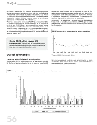 el vigía

en Estados Unidos el año 1976 contra la influenza de origen porcina                              niños de esta edad. En el año 2010 se notificaron 104 casos de PFA.
A(H1N1) subtipo A/NJ/76, la vacuna contra este virus probablemente                               La incidencia acumulada durante este año fue de 2,7 por cada 100.000
no ha causado casos de SGB o su incidencia ha sido muy baja (menor                               menores de 15 años. La tasa de notificación se encuentra dentro de
a 1 caso por 1 millón de personas vacunadas). En contraste a esta                                lo esperado en comparación a años anteriores. En todos estos casos
situación, la infección por virus influenza parece ser un relevante                              de PFA el diagnóstico de poliomelietis fue descartado.
gatillador de eventos de SGB en la población (4).                                                En el Gráfico 1 se observa que a partir del año 2006 se presenta un
Posterior a la pandemia de influenza A(H1N1) ocurrida el año 2009,                               leve aumento en la incidencia de síndrome de PFA, lo que se explica
se instauró un programa de vacunación masiva en la población a                                   probablemente debido a la intensificación de esta vigilancia durante
partir del año 2010. Debido a la preocupación que existía acerca                                 los últimos años.
de la posible asociación entre esta nueva vacunación masiva en la
población chilena y el aumento de la incidencia de esta enfermedad,
es que desde el mes de abril del año 2010 se extendió la vigilancia                               Gráfico 1
de parálisis flácidas agudas en menores de 15 años a la población                                 Tasa* de notificación de PFA en niños menores de 15 años. Chile, 1990-2010
adulta de nuestro país.
                                                                                                 6

                                                                                                 5

    Circular B51/18 del 4 de mayo de 2010                                                        4

    Caso sospechoso: Cualquier caso de síndrome de parálisis                                     3
    flácida aguda o enfermedad paralítica en una persona de cualquier                            2
    edad que no corresponda a traumatismo grave.
                                                                                                 1

                                                                                                 0
                                                                                                     1990     1992   1994   1996   1998    2000    2002   2004   2006   2008   2010

Situación epidemiológica                                                                         *  Tasa por 100.000 niños menores de 15 años.


Vigilancia epidemiológica de la poliomielitis
                                                                                                 La incidencia de casos, según semana epidemiológica, se ilustra
Durante el año 2009 se registraron 99 casos de PFA en niños menores                              en el Gráfico 2. En éste se observa que no existe una tendencia ni
de 15 años. La tasa de notificación fue de 2,6 casos por cada 100.000                            estacionalidad en la incidencia de casos.




 Gráfico 2
 Número de notificaciones de PFA en menores de 15 años según semana epidemiológica. Chile, 2009-2010



                                            10

                                            9

                                            8

                                            7
                 Número de notificaciones




                                            6

                                            5

                                            4

                                            3

                                            2

                                            1

                                            0
                                                 1


                                                     4


                                                         7

                                                             10


                                                                  13


                                                                        16


                                                                              19


                                                                                    22


                                                                                          25


                                                                                                 28


                                                                                                        31


                                                                                                                 34


                                                                                                                        37


                                                                                                                               40


                                                                                                                                      43


                                                                                                                                              46


                                                                                                                                                     49


                                                                                                                                                            52




                                                                                   Semanas epidemiológicas

                                                                       2009            2010                 Mediana (2005-2009)




56
 