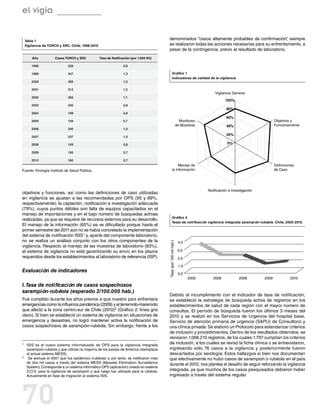 el vigía


 Tabla 1
                                                                                       denominados “casos altamente probables de confirmación” siempre
                                                                                                                                                     ,
 Vigilancia de TORCH y SRC. Chile, 1998-2010                                           se realizaron todas las acciones necesarias para su enfrentamiento, a
                                                                                       pesar de la contingencia, previo al resultado de laboratorio.
      Año            Casos TORCH y SRC          Tasa de Notificación (por 1.000 NV)

      1998                   228                                0,8

      1999                   347                                1,3                              Gráfico 1
                                                                                                 Indicadores de calidad de la vigilancia
      2000                   385                                1,5

      2001                   312                                1,2
                                                                                                                                   Vigilancia General
      2002                   282                                1,1
                                                                                                                                          100%
      2003                   230                                0,9
                                                                                                                                          80%
      2004                   199                                0,8
                                                                                                                                          60%
      2005                   159                                0,7                                                Monitoreo                                         Objetivos y
                                                                                                                 de Muestras              40%                        Funcionamiento
      2006                   240                                1,0
                                                                                                                                          20%
      2007                   237                                1,0

      2008                   193                                0,8                                                                        0%

      2009                   185                                0,7

      2010                   180                                0,7
                                                                                                      Manejo de                                                      Definiciones
Fuente: Virología Instituto de Salud Pública.                                                     la Información                                                     de Caso




                                                                                                                               Notificación e Investigación
objetivos y funciones, así como las definiciones de caso utilizadas
en vigilancia se ajustan a las recomendadas por OPS (95 y 89%,
respectivamente); la captación, notificación e investigación adecuada
(79%), cuyos puntos débiles son falta de equipos capacitados en el
manejo de importaciones y en el bajo número de búsquedas activas
                                                                                                 Gráfico 2
realizadas, ya que se requiere de recursos externos para su desarrollo.
                                                                                                 Tasas de notificación vigilancia integrada sarampión-rubéola. Chile, 2005-2010.
El manejo de la información (65%) se ve dificultado porque hasta el
primer semestre del 2011 aún no se había concretado la implementación
del sistema de notificación ISIS1 y, aparte del componente laboratorio,
no se realiza un análisis conjunto con los otros componentes de la
                                                                                       Tasa (por 100 mil hab.)




                                                                                                                  4,0
vigilancia. Respecto al manejo de las muestras de laboratorio (83%),
el sistema de vigilancia no está garantizando su envío en los plazos                                              3,0
requeridos desde los establecimientos al laboratorio de referencia (ISP).                                         2,0

                                                                                                                  1,0
Evaluación de indicadores
                                                                                                                  0,0
                                                                                                                        2005      2006            2008        2009            2010
I. Tasa de notificación de casos sospechosos
sarampión-rubéola (esperado 2/100.000 hab.)
                                                                                       Debido al incumplimiento con el indicador de tasa de notificación,
Fue cumplido durante los años previos a que nuestro país enfrentara                    se estableció la estrategia de búsqueda activa de registros en los
emergencias como la influenza pandémica (2009) y el terremoto-maremoto                 establecimientos de salud de cada región con el mayor número de
que afectó a la zona centro-sur de Chile (2010)2 (Gráfico 2: línea gris                consultas. El período de búsqueda fueron los últimos 3 meses del
claro). Si bien se estableció un sistema de vigilancia en situaciones de               2010 y se realizó en los Servicios de Urgencia del hospital base,
emergencia y desastres, no logró mantener activa la notificación de                    Servicio de atención primaria de urgencia (SAPU) de Consultorio y
casos sospechosos de sarampión-rubéola. Sin embargo, frente a los                      una clínica privada. Se elaboró un Protocolo para estandarizar criterios
                                                                                       de inclusión y procedimientos. Dentro de los resultados obtenidos, se
                                                                                       revisaron 1.068.210 registros, de los cuales 1.797 cumplían los criterios
1	 ISIS es el nuevo sistema informatizado de OPS para la vigilancia integrada
                                                                                       de inclusión, a los cuales se revisó la ficha clínica o se entrevistaron,
   sarampión-rubéola y que utilizan la mayoría de los países de América (reemplaza     ingresando sólo 76 casos a la vigilancia y posteriormente fueron
   al actual sistema MESS).                                                            descartados por serología. Estos hallazgos si bien nos documentan
2	 Se excluye el 2007 que fue epidémico (rubéola) y, por tanto, se notificaron más
                                                                                       que efectivamente no hubo casos de sarampión o rubéola en el país
   de dos mil casos a través del sistema MESS (Measles Elimination Surveillance
                                                                                       durante el 2010, nos plantea el desafío de seguir reforzando la vigilancia
   System). Corresponde a un sistema informático OPS (aplicación) creado en sistema
   D.O.S. para la vigilancia de sarampión y que luego fue utilizado para la rubéola.   integrada, ya que muchos de los casos pesquisados debieron haber
   Actualmente en fase de migración al sistema ISIS.                                   ingresado a través del sistema regular.




70
 
