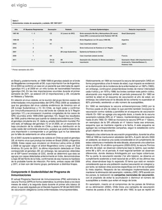 el vigía


 Tabla 2
 Aislamientos virales de sarampión y rubéola. ISP, 1997-2011*


   Año        Nº Muestras Respiratorias    Sarampión             Rubéola                      Contexto Epidemiológico                              Relación importación

 1997-98                1-3                  C2           1E (casos de SRC)      Brote sarampión Bío Bío y Metropolitana (58 casos).   Brasil (Sarampión)
                                                                                 Casos SRC a consecuencia brote Rubéola 1997-98.

 1998-99                 1                   D6                                  Brote Magallanes con 29 casos (1998-99).              Argentina

 2003                    1                   H1                                  Caso importado aislado                                Japón

 2005                    2                                1C                     Brote Institucional de Rubéola en la V Región

 2007                    2                                2B Linaje Sudamérica   Epidemia de Rubéola en Chile

 2009                    1                   D4                                  Caso importado aislado (turista)                      Francia

 2011                   3-1                  D4 (2)       2B                     Sarampión (3) y Rubéola (1): Brotes asociados a       Sarampión: Brasil, USA (importaciones en
                                             D9 (1)       Linaje de la India     importación                                           América(:2) y Tailandia/Malasia (1).
                                                                                                                                       Rubéola: India


* Primer semestre año 2011.




en Brasil y, posteriormente, en 1998-1999 el genotipo aislado en el brote                Históricamente, en 1964 se incorporó la vacuna del sarampión (VAS) en
de Magallanes correspondió al D6, cuya importación fue de Argentina.                     forma programática a los 8 meses de edad, cuyo impacto se evidenció
En el 2003 se confirmó un caso en un paciente que retornaba de Japón                     en la disminución de la incidencia de la enfermedad en un 180% (1965);
(genotipo H1) y el 2009 en un niño turista de nacionalidad francesa                      sin embargo, continuaron presentándose brotes de menor intensidad
(genotipo D4). En las tres importaciones ocurridas durante el primer                     cada 4 años y, en 1979 y 1988, los brotes cambian este patrón cíclico,
semestre de 2011, se aislaron D4 (2 importaciones) y D9, circulante                      alcanzando una magnitud similar al período prevacunal. En 1983 se
en Malasia y Tailandia.                                                                  cambió la edad en el esquema de vacunación al año de edad, sin
En relación al virus rubéola, en la reunión del grupo técnico asesor de                  embargo, las coberturas en la década de los ochenta no superaban el
enfermedades inmunoprevenibles del OPS (TAG) 2009 se estableció                          80% promedio, existiendo un alto número de susceptibles.
que los genotipos del virus rubéola endémicos de América son el                          En 1990 se reemplaza la vacuna antisarampionosa (VAS) por la
2B (Linaje Sudamérica) y 1C. En Chile, se logró aislar y confirmar                       Trivírica usada al año de edad, lo que permitió también incorporar la
por inmunofluorescencia el virus del brote de rubéola de la V Región                     vacunación contra rubéola y parotiditis en el esquema de vacunación
(genotipo 1C) y se procesaron muestras congeladas de los casos de                        infantil. En 1991 se agrega una segunda dosis, a través de la vacuna
SRC ocurridos entre 1999-2000 (genotipo 1E). Según los resultados
                                                                                         sarampión-rubéola (SR) en 4° básico, manteniéndose este esquema
de 1999, podría inferirse que cuando la rubéola era endémica en Chile,
                                                                                         hasta el año 1992. En 1993 se incorpora la vacuna SPR en 1° básico,
el genotipo circulante era 1E, dada su amplia distribución mundial. Por
                                                                                         en reemplazo de la SR utilizada en 4° básico hasta ese entonces;
otro lado, el hallazgo del genotipo 1C en el 2005, en un escenario de
                                                                                         esquema que se mantiene vigente a la fecha. A este esquema se
baja circulación de la rubéola en Chile y dada su distribución en la
costa oeste del continente americano, sugiere que podría tratarse de                     agregan las correspondientes campañas, según lo establecido como
una importación o corresponder a un genotipo que no fue detectado                        grupo objetivo de vacunación.
por la falta de aislamiento en años anteriores.                                          Respecto a las coberturas de vacunación programática, durante los años
En el 2007, durante la epidemia de rubéola en Chile se aisló el genotipo                 1993 al 1999 se mantuvieron alrededor del 95%. A partir del año 2000
2B, el mismo virus que produjo los brotes en Brasil (2006) y Argentina                   en adelante, se observa una caída considerable en el cumplimiento de
(2008). Estas cepas que circularon en América Latina entre el 2006                       estas coberturas a mediados de esta década, alcanzando una cobertura
y 2008 se agrupan según el árbol filogenético como Linaje 2B Sud                         inferior al 90%. En el último quinquenio (2005-2010), la vacuna Trivírica
América. En junio de 2011, la última importación detectada en Chile                      del año de edad, se observan coberturas bajo lo óptimo, que oscilan
correspondió al genotipo 2B; sin embargo, las secuencias obtenidas                       entre 86 y 92% en el período. A nivel regional también se observan
en el ISP fueron enviadas al CDC, donde se determinó que ésta se                         diferencias, donde destaca Antofagasta por sus bajas coberturas.
agrupa con cepas detectadas anteriormente en India, denominándose                        Por su parte, la vacunación escolar (1er año básico), se observa un
Linaje 2B del Norte de la India, confirmando de esa manera la hipótesis                  cumplimiento sostenido a nivel nacional de un 83% en los últimos tres
de la probable fuente de infección. Por tanto, ambas cepas del 2008                      años; observándose bajo lo esperado. El tema que está en revisión
y 2011, si bien son del mismo grupo, pertenecen a distintos linajes.                     considerando que es una población cautiva (vacunación en colegios) y,
                                                                                         por tanto, se realizan otras acciones específicas con el fin de completar
                                                                                         la meta objetivo. Respecto de las estrategias implementadas para
Componente 4: Sostenibilidad del Programa de                                             mantener la eliminación del sarampión, rubéola y SRC, OPS acordó con
Inmunizaciones                                                                           los países, la realización de campañas nacionales de vacunación,
                                                                                         con el propósito de evitar la acumulación o disminuir el número de
El actual Programa Nacional de Inmunizaciones (PNI) administra la
                                                                                         susceptibles a niveles que eviten el riesgo de brote.
vacuna Trivírica (SPR) en forma sistemática: la primera dosis a los doce
meses de edad y la segunda dosis durante el primer año básico (6                         En sarampión, inserto en el compromiso de los países de América
años), lo que está regulado por el Decreto Supremo Nº 06 del 29/01/2010                  en su eliminación (2002), Chile inicia una campaña de vacunación
de vacunación obligatoria contra enfermedades inmunoprevenibles.                         masiva de puesta al día, en abril del año 1992, la que se repitió en




72
 