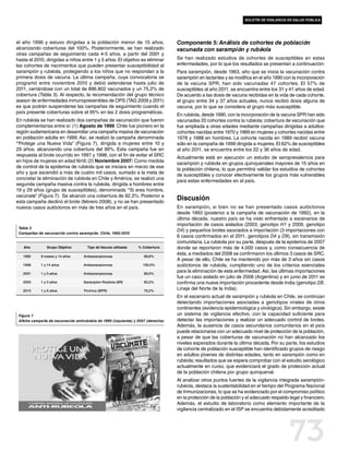 boletín de vigilancia en salud pública




el año 1996 y estuvo dirigidas a la población menor de 15 años,                  Componente 5: Análisis de cohortes de población
alcanzando coberturas del 100%. Posteriormente, se han realizado                 vacunada con sarampión y rubéola
otras campañas de seguimiento cada 4-5 años, a partir del 2001 y
hasta el 2010, dirigidas a niños entre 1 y 5 años. El objetivo es eliminar       Se han realizado estudios de cohortes de susceptibles en estas
las cohortes de nacimientos que pueden presentar susceptibilidad al              enfermedades, por lo que los resultados se presentan a continuación:
sarampión y rubéola, protegiendo a los niños que no respondan a la               Para sarampión, desde 1963, año que se inicia la vacunación contra
primera dosis de vacuna. La última campaña, cuya convocatoria se                 sarampión en lactantes y se modifica en el año 1990 con la incorporación
programó entre noviembre 2010 y debió extenderse hasta julio de                  de la vacuna SPR, han sido vacunadas 47 cohortes. El 57% de
2011, cerrándose con un total de 896.802 vacunados y un 75,2% de                 susceptibles al año 2011, se encuentra entre los 31 y 41 años de edad.
cobertura (Tabla 3). Al respecto, la recomendación del grupo técnico             De acuerdo a las dosis de vacuna recibidas en la vida de cada cohorte,
asesor de enfermedades inmunoprevenibles de OPS (TAG 2009 y 2011)                el grupo entre 34 y 37 años actuales, nunca recibió dosis alguna de
es que podrán suspenderse las campañas de seguimiento cuando el                  vacuna, por lo que se considera el grupo más susceptible.
país presente coberturas sobre el 95% en las 2 dosis programáticas.
                                                                                 En rubéola, desde 1990, con la incorporación de la vacuna SPR han sido
En rubéola se han realizado dos campañas de vacunación que fueron                vacunadas 20 cohortes contra la rubéola; cobertura de vacunación que
complementarias entre sí: (1) Agosto de 1999: Chile fue pionero en la            fue ampliada a otras edades mediante campañas dirigidas a adultos:
región sudamericana en desarrollar una campaña masiva de vacunación              cohortes nacidas entre 1970 y 1989 en mujeres y cohortes nacidas entre
en población adulta en 1999. Así, se realizó la campaña denominada               1978 y 1988 en hombres. La cohorte nacida en 1989 recibió vacuna
“Protege una Nueva Vida” (Figura 7), dirigida a mujeres entre 10 y               sólo en la campaña de 1999 dirigida a mujeres. El 62% de susceptibles
29 años, alcanzando una cobertura del 99%. Esta campaña fue en                   al año 2011, se encuentra entre los 22 y 36 años de edad.
respuesta al brote ocurrido en 1997 y 1998, con el fin de evitar el SRC
                                                                                 Actualmente está en ejecución un estudio de seroprevalencia para
en hijos de mujeres en edad fértil; (2) Noviembre 2007: Como medida
                                                                                 sarampión y rubéola en grupos quinquenales mayores de 15 años en
de control de la epidemia de rubéola que se iniciara en marzo de ese
                                                                                 la población chilena, lo que permitirá validar los estudios de cohortes
año y que ascendió a más de cuatro mil casos, sumado a la meta de
                                                                                 de susceptibles y conocer efectivamente los grupos más vulnerables
concretar la eliminación de rubéola en Chile y América, se realizó una
                                                                                 para estas enfermedades en el país.
segunda campaña masiva contra la rubéola, dirigida a hombres entre
19 y 29 años (grupo de susceptibles), denominada “Si eres hombre,
vacúnate” (Figura 7). Se alcanzó una cobertura de 92,3%. Posterior a
esta campaña declinó el brote (febrero 2008), y no se han presentado
                                                                                 Discusión
nuevos casos autóctonos en más de tres años en el país.                          En sarampión, si bien no se han presentado casos autóctonos
                                                                                 desde 1993 (posterior a la campaña de vacunación de 1992), en la
                                                                                 última década, nuestro país se ha visto enfrentado a escenarios de
                                                                                 importación de casos aislados (2003, genotipo H1 y 2009, genotipo
 Tabla 3
                                                                                 D4) y pequeños brotes asociados a importación (3 importaciones con
 Campañas de vacunación contra sarampión. Chile, 1992-2010
                                                                                 6 casos confirmados en el 2011, genotipos D4 y D9), sin transmisión
                                                                                 comunitaria. La rubéola por su parte, después de la epidemia de 2007
   Año         Grupo Objetivo        Tipo de Vacuna utilizada   % Cobertura      donde se reportaron más de 4.000 casos y, como consecuencia de
                                                                                 ésta, a mediados del 2008 se confirmaron los últimos 3 casos de SRC.
   1992     9 meses y 14 años      Antisarampionosa                99,6%
                                                                                 A pesar de ello, Chile se ha mantenido por más de 3 años sin casos
   1996     1 y 14 años            Antisarampionosa               100.0%         autóctonos de rubéola, cumpliendo uno de los criterios esenciales
   2001     1 y 5 años             Antisarampionosa                99,0%
                                                                                 para la eliminación de esta enfermedad. Así, las últimas importaciones
                                                                                 fue un caso aislado en julio de 2008 (Argentina) y en junio de 2011 se
   2005     1 y 5 años             Sarampión-Rubéola (SR)          93,2%         confirma una nueva importación procedente desde India (genotipo 2B,
   2010     1 y 6 años             Trivírica (SPR)                 75,2%
                                                                                 Linaje del Norte de la India).
                                                                                 En el escenario actual de sarampión y rubéola en Chile, se continúan
                                                                                 detectando importaciones asociadas a genotipos virales de otros
                                                                                 continentes (evidencia epidemiológica y virológica). Sin embargo, existe
 Figura 7                                                                        un sistema de vigilancia efectivo, con la capacidad suficiente para
 Afiche campaña de vacunación antirubéola de 1999 (izquierda) y 2007 (derecha)   detectar las importaciones y realizar un adecuado control de brotes.
                                                                                 Además, la ausencia de casos secundarios comunitarios en el país
                                                                                 puede relacionarse con un adecuado nivel de protección de la población,
                                                                                 a pesar de que las coberturas de vacunación no han alcanzado los
                                                                                 niveles esperados durante la última década. Por su parte, los estudios
                                                                                 de cohorte de población susceptible han identificado grupos de riesgo
                                                                                 en adultos jóvenes de distintas edades, tanto en sarampión como en
                                                                                 rubéola; resultados que se espera comprobar con el estudio serológico
                                                                                 actualmente en curso, que evidenciará el grado de protección actual
                                                                                 de la población chilena por grupo quinquenal.
                                                                                 Al analizar otros puntos fuertes de la vigilancia integrada sarampión-
                                                                                 rubéola, destaca la sustentabilidad en el tiempo del Programa Nacional
                                                                                 de Inmunizaciones, lo que se ha evidenciado por el compromiso político
                                                                                 en la protección de la población y el adecuado respaldo legal y financiero.
                                                                                 Además, el estudio de laboratorio como elemento importante de la
                                                                                 vigilancia centralizado en el ISP se encuentra debidamente acreditado




                                                                                                                                         73
 