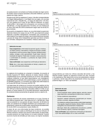 el vigía

sin pasteurización o al contacto con fluidos animales de origen canino.     Gráfico 1
No existen casos humanos asociados a Brucella melitensis, que es la         Tasas de incidencia de brucelosis. Chile, 1990-2010
especie de origen caprino.
Durante el año 2010 se registraron 5 casos, 4 de ellos correspondientes
                                                                                                           0,25
a la Región Metropolitana y 1 a la Región de Los Lagos, con una tasa
nacional de 0,03 x 100.000 hbs., un rango de edad entre 1-74 años,




                                                                            Tasa por cien mil hbtes.
                                                                                                           0,20
con una mediana de 37 años. El año 2009 se notificaron 16 casos,
15 de la RM y 1 de la región de La Araucanía, con una tasa de 0,09 x                                       0,15
100.000 hbs., un rango de edad entre 4-72 años, con una mediana de
47 años. Para este año 2010 la distribución según sexo fue de 62,5%                                        0,10
para hombres.
De acuerdo a la legislación chilena, es una enfermedad ocupacional,                                        0,05
debiendo tratarse con cargo a la Ley 16.744, que proporciona apoyo
                                                                                                           0,00
especial a aquellos trabajadores contratados que contrajeron la




                                                                                                                                              2000

                                                                                                                                              2002
                                                                                                                                              2003
                                                                                                                                                                   2004
                                                                                                                                                                   2005
                                                                                                                                                                   2006
                                                                                                                                                                   2007
                                                                                                                                                                   2008
                                                                                                                                                                   2009
                                                                                                                   1990
                                                                                                                   1991
                                                                                                                   1992
                                                                                                                   1993
                                                                                                                   1994
                                                                                                                   1995
                                                                                                                   1996
                                                                                                                                              1997
                                                                                                                                              1998
                                                                                                                                              1999

                                                                                                                                              2001




                                                                                                                                                                   2010
enfermedad en sus lugares de trabajo, esto fundamentalmente asociado
a grupos de riesgo como trabajadores agrícolas que tienen contacto
con animales, trabajadores de matadero, médicos veterinarios.

                                                                            Gráfico 2
                                                                            Tasas de incidencia de carbunco. Chile, 1990-2010
    Definición de caso
    Caso sospechoso: enfermedad de aparición aguda o insidiosa,                                        0,35
    con fiebre continua, intermitente o irregular de duración variable,
                                                                                                       0,30
    transpiración nocturna profusa, fatiga, anorexia, pérdida de peso,
    cefalea, artralgia y dolor generalizado. Puede haber infección         Tasa por cien mil hbtes.    0,25
    localizada de órganos. Puede estar vinculado a casos presuntos                                     0,20
    o confirmados en animales o a productos de origen animal
    contaminados.                                                                                      0,15

    Caso confirmado: caso sospechoso confirmado por laboratorio.                                       0,10

    Brote: dos o más casos relacionados en tiempo y espacio con                                        0,05
    un caso confirmado de brucelosis.                                                                  0,00




                                                                                                                                                     2000

                                                                                                                                                            2002
                                                                                                                                                            2003
                                                                                                                                                                   2004
                                                                                                                                                                   2005
                                                                                                                                                                          2006
                                                                                                                                                                          2007
                                                                                                                                                                                 2008
                                                                                                                                                                                 2009
                                                                                                                  1990
                                                                                                                         1991
                                                                                                                         1992
                                                                                                                                1993
                                                                                                                                1994
                                                                                                                                       1995
                                                                                                                                       1996
                                                                                                                                              1997
                                                                                                                                              1998
                                                                                                                                                     1999

                                                                                                                                                     2001




                                                                                                                                                                                        2010
La vigilancia de brucelosis es universal e inmediata, de acuerdo al       sanguinolentos por todos los orificios naturales del animal, y las
Decreto Supremo Nº 158/04, debiendo el médico tratante notificar          esporas pueden ingresar al organismo humano por piel, mucosas
a epidemiología de la autoridad sanitaria por la forma más expedita       y vía respiratoria. Esto determina la forma de presentación cutánea
cualquier sospecha, lo que debe desencadenar una investigación            o pulmonar, siendo esta última de presentación clínica muy grave,
epidemiológica coordinada entre epidemiología y acción sanitaria de       pudiendo llegar a un 100% de letalidad.
la SEREMI respectiva. La normativa que regula esta enfermedad es
la Circular B51/03 del 14 de enero del 2011 (2).
Las bajas tasas de incidencia en humanos se pueden explicar por los
exitosos programas de control de brucelosis animal aplicados desde el
año 1975 por el Servicio Agrícola y Ganadero (SAG) en Chile, lo que                                    Definición de caso
generó un fuerte impacto en la inocuidad alimentaria, especialmente                                    Caso sospechoso
en productos lácteos provenientes de ganado bovino y caprino (3).                                      –	 Forma localizada: lesión cutánea (pápula, vesícula o escara
                                                                                                          negra deprimida, acompañada de edema leve o extenso).
Carbunco                                                                                               –	 Formas sistémicas (esporádicas):
Zoonosis bacteriana de escasa presentación en el país. Durante el                                      	      Intestinal: malestar abdominal caracterizado por náusea,
año 2009 se presentó sólo 1 caso (tasa de 0,01 x 100.000 hbs.). Este                                          vómitos y anorexia, seguidos de fiebre.
caso se presentó en una persona de sexo masculino, de 58 años de                                       	      Por inhalación: pródromo breve (similar a enfermedad respiratoria
edad, con residencia en la Región del Biobío que correspondió a una                                           vírica aguda), seguido de hipoxia, disnea y fiebre, con prueba
presentación cutánea de la enfermedad, evolucionando favorablemente.                                          radiográfica de ensanchamiento mediastínico.
En el año 2010 no se presentaron casos (Gráfico 2).
                                                                                                       	      Meníngeo: fiebre alta, posiblemente convulsiones y pérdida
A pesar de ser una enfermedad de baja incidencia, es posible                                                  de la conciencia, signos y síntomas meníngeos.
encontrar casos, los cuales se distribuyen en la zona sur del país. El
                                                                                                       Caso confirmado: caso sospechoso confirmado por laboratorio
Bacillus anthracis, bacteria que causa la enfermedad, es esporulada,
                                                                                                       o por nexo epidemiológico con un caso confirmado
y puede sobrevivir por largo tiempo en el medio ambiente. Cuando
ocurre la muerte de animales por esta causa, se originan exudados




76
 