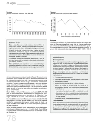 el vigía


  Gráfico 4                                                                                           Gráfico 5
  Tasas de incidencia de hidatidosis. Chile, 1990-2010                                                Tasas de incidencia de leptospirosis. Chile, 2002-2010



                            3,00                                                                                            0,20
                                                                                                                            0,18
 Tasa por cien mil hbtes.




                                                                                                 Tasa por cien mil hbtes.
                            2,50                                                                                            0,16
                            2,00                                                                                            0,14
                                                                                                                            0,12
                            1,50                                                                                            0,10
                                                                                                                            0,08
                            1,00
                                                                                                                            0,06
                            0,50                                                                                            0,04
                                                                                                                            0,02
                            0,00                                                                                            0,00
                                   2000

                                   2002
                                   2003
                                   2004
                                   2005
                                   2006
                                   2007
                                   2008
                                   2009
                                   1990
                                   1991
                                   1992
                                   1993
                                   1994
                                   1995
                                   1996
                                   1997
                                   1998
                                   1999

                                   2001




                                   2010
                                                                                                                                                       -




                                                                                                                                              2003


                                                                                                                                                      2004


                                                                                                                                                                2005


                                                                                                                                                                         2006


                                                                                                                                                                                  2007


                                                                                                                                                                                               2008


                                                                                                                                                                                                      2009


                                                                                                                                                                                                             2010
                                                                                                                                      *2002
                                                                                                                                                       -
                                                                                                                                              *Año de incorporación al sistema de vigilancia



                                                                                                 Dengue
                            Definición de caso                                                   Zoonosis viral endémica en prácticamente la totalidad de la región del
                            Caso sospechoso: persona de cualquier edad con fiebre de
                                                                                                 cono sur, Centroamérica y Chile insular (Isla de Pascua), transmitida
                            inicio brusco, cefalea, mialgia (principalmente de pantorrillas y    por el mosquito vector Aedes aegypti. Es una enfermedad febril aguda,
                            región lumbar) y con alguno de los siguientes signos o síntomas:     que puede generar un cuadro que va desde casos asintomáticos a
                                                                                                 graves. Esto está asociado al serotipo circulante (DEN-1 DEN-2 DEN-3
                            Irritación conjuntival, irritación meníngea (rigidez de nuca),
                            insuficiencia renal (anuria, oliguria y/o proteinuria), ictericia,
                            manifestaciones hemorrágicas (intestinales y pulmonares), arritmia
                            o insuficiencia cardiaca, disnea. Otros: náuseas, vómitos, dolor
                            abdominal, diarreas y artralgias.
                                                                                                                            Definición de caso
                            Que además presente el antecedente de exposición a orina de
                            animales, agua o lodo que pudieran haber estado contaminados                                    Caso sospechoso:
                            por animales infectados.                                                                        Fiebre dengue: paciente con enfermedad febril aguda con duración
                            Caso confirmado: caso sospechoso que ha sido confirmado por                                     máxima de 7 días, con dos o más de las siguientes manifestaciones:
                            laboratorio de referencia nacional (ISP) o Universidad Austral de                               cefalea, dolor retroorbitario, mialgias, artralgias, erupción cutánea,
                            Chile (Valdivia), mediante técnica de microaglutinación (MAT).                                  manifestaciones hemorrágicas (epistaxis, gingivorragia, prueba del
                                                                                                                            torniquete positiva) y leucopenia, y que resida o haya estado en
                                                                                                                            los últimos 15 días en zona con circulación de virus del dengue.
                                                                                                                            Dengue hemorrágico: todo caso sospechoso o confirmado de
                                                                                                                            fiebre del dengue (dengue clásico) con una o más de las siguientes
                                                                                                                            manifestaciones:
número de casos y por consiguiente subnotificada. El mecanismo de                                                           –	 Petequias, equimosis o púrpura.
transmisión es por contacto de la piel, por pérdida de continuidad, o de
                                                                                                                            –	 Hemorragia de las mucosas, sitios de inyección u otros sitios.
las mucosas (nariz y ojos) con lodo o terreno contaminado con orina
de animales infectados; al nadar en agua contaminada, por inmersión                                                         –	 Hematemesis o melena.
accidental o contacto con excoriaciones de la piel. Los grupos de mayor                                                     –	 Trombocitopenia (100.000 células o menos por mm3).
riesgo lo constituyen trabajadores de arroceras, areneros, mineros,
                                                                                                                            –	 Indicios de pérdida de plasma debida al aumento de la
veterinarios, trabajadores de mataderos y de alcantarillados. Existe
                                                                                                                               permeabilidad vascular, con una o más de las siguientes
riesgo también en personas que realizan actividades recreativas en
                                                                                                                               manifestaciones:
aguas contaminadas.
                                                                                                                                   •	 Aumento del hematocrito en un 20% o más del valor normal.
El año 2009 se notificaron 13 casos, con una tasa de 0,07 x 100.000
hbs., un rango de edad entre 16 a 62 años y una mediana de 42 años.                                                                •	 Disminución del 20% o más del hematocrito después del
Los casos se distribuyeron entre las regiones de Valparaíso y Los                                                                     tratamiento de reposición de pérdidas en comparación con
Lagos, y el 100% de los casos fueron personas del sexo masculino.                                                                     el nivel de base.

En el año 2010 se presentaron 5 casos, con una tasa de 0,02 x 100.000                                                              •	 Derrame pleural, hipoproteinemia y ascitis.
hbs. (Gráfico 5), un rango de edad entre 15 a 64 años, y una mediana                                                        Caso confirmado
de 28 años. Los casos se distribuyeron entre la región del Maule y la                                                       Fiebre dengue: Caso sospechoso confirmado por laboratorio (ISP)
región de La Araucanía. El 80% de los casos correspondió a personas                                                         o nexo epidemiológico con un caso confirmado por laboratorio; o
del sexo masculino.                                                                                                         en el curso de una epidemia, por criterio clínico-epidemiológico.
Según el Decreto Supremo 158/04, la leptospirosis es una enfermedad                                                         Dengue hemorrágico: Todo caso sospechoso de FDH con
de declaración obligatoria, universal e inmediata desde el año 2002, y                                                      confirmación de laboratorio por el Instituto de Salud Pública (ISP).
su vigilancia está normada a través de la circular Nº B51/10 de febrero
del año 2009 (6).




78
 