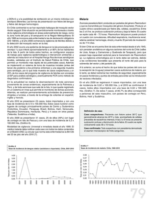 boletín de vigilancia en salud pública




y DEN-4) y a la posibilidad de reinfección en un mismo individuo con                                    Malaria
serotipos diferentes. Las formas de presentación son fiebre del dengue
y fiebre del dengue hemorrágico.                                                                        Zoonosis parasitaria febril, producida por parásitos del género Plasmodium
                                                                                                        y que es transmitida por mosquitos del género Anopheles. Produce un
En Chile continental no se han reportado hallazgos del mosquito vector                                  cuadro clínico caracterizado por fiebre alta, cefalea, escalofríos. Entre
Aedes aegypti. Esta situación es periódicamente monitoreada a través
                                                                                                        las 2 a 6 hrs. se produce sudoración profusa y baja la fiebre. El cuadro
de la vigilancia entomológica en áreas potencialmente de riesgo, como
                                                                                                        se repite cada 48 - 72 horas. Plasmodium falciparum puede producir
la zona norte del país y el aeropuerto en la Región Metropolitana. El
año 1999 se incorpora esta enfermedad a las de declaración obligatoria                                  un cuadro con convulsiones, dificultad respiratoria, insuficiencia renal,
(DS 158/04), y el año 2000 comienza la vigilancia de febriles debido a                                  edema cerebral, hemorragia, shock y muerte. El período de incubación
la detección del mosquito vector en la Isla.                                                            es de 7-14 días.
El año 2002 ocurre una epidemia de dengue en la isla provocada por el                                   Si bien Chile se encuentra libre de esta enfermedad desde el año 1945,
serotipo 1 y que infectó aproximadamente a un 80% de los habitantes                                     aún persisten anofelinos en algunos sectores del norte de Chile (valles
de la Isla. A partir de todos estos hechos, se configuraron equipos                                     de Lluta, Azapa y Camarones y Quebrada de Tarapacá), pero que
de trabajo para vigilancia epidemiológica e intervención ambiental, y                                   poseen baja capacidad vectorial para la transmisión de Plasmodium
además se instauraron en el Hospital Hanga Roa técnicas serológicas                                     sp. La vigilancia entomológica por lo tanto debe ser estricta, debido
locales, validadas por el Instituto de Salud Pública de Chile, que                                      a las condiciones favorables que presenta el norte del país para la
permitió un monitoreo más rápido de los potenciales casos. Además                                       sobrevida del vector y del parásito (8).
se implementó un sistema de toma de muestras iniciales (antes del
tercer día posterior a los primeros síntomas) y una segunda muestra                                     A lo anterior, se suma el hecho de que todos los países del cono sur
para serología, por lo que toda muestra de casos sospechosos y un                                       (a excepción de Uruguay) presentan casos autóctonos de malaria, por
20% de los casos del programa de vigilancia de febriles son enviadas                                    lo tanto, se deben extremar las medidas de seguridad, especialmente
al ISP para análisis serológico y eventualmente PCR como método de                                      en pasos fronterizos y puntos de entrada para evitar así la introducción
diagnóstico confirmatorio.                                                                              de vectores infectados.
En la actualidad se realiza la desinsectación de toda aeronave                                          En el año 2009 se registraron 4 casos importados, con una tasa
proveniente de zonas endémicas, especialmente de la Polinesia y                                         de incidencia de 0,02 x 100.000 hbs. y el 2010 se confirmaron 3
Perú, y de toda aeronave que sale de la Isla, lo que queda registrado                                   casos, todos ellos importados con una tasa de 0,02 x 100.000
en un sistema en línea que permite el monitoreo de dichas acciones.                                     hbs. (Gráfico 7). De estos 7 casos, el 85,7% de ellos correspondió
Además, se realizan permanentemente actividades de prevención
                                                                                                        a personas de sexo masculino, con países de contagio en Perú,
dirigidas a turistas, a través de la entrega de volantes en español,
                                                                                                        Bolivia, Haití y Sudáfrica.
inglés y francés.
El año 2010 se presentaron 23 casos, todos importados y con una
tasa de incidencia de 0,13 x 100.000 hbs. Estos casos tuvieron como
lugares de contagio principalmente países de Centro y Sudamérica
(Colombia, Ecuador, Paraguay, Brasil, Bolivia, Haití, Venezuela,
República Dominicana, Honduras, Perú) y 4 casos en otros países                                                                     Definición de caso
(Tailandia, Sudáfrica e India).                                                                                                     Caso sospechoso: Paciente con fiebre sobre 38°C que
El año 2009 se presentaron 51 casos, 25 de ellos (49%) con lugar                                                                    generalmente alcanza los 40°C y más, acompañada de cefalea
de contagio en Isla de Pascua y con una tasa de incidencia de 0,3 x                                                                 precedida de escalofríos intensos. A las 2 a 6 horas se presenta
100.000 hbs. (Gráfico 6).                                                                                                           sudoración profusa y disminución de la fiebre. El cuadro se repite
                                                                                                                                    cíclicamente cada 48 o 72 horas.
Modalidad de vigilancia: Universal e inmediata desde el año 1999. El
médico tratante debe notificar cada caso con todos los datos contenidos                                                             Caso confirmado: Todo sospechoso con parasitemia demostrada
                                                                                                                                    al examen microscópico de frotis sanguíneo.
en el Boletín ENO. La circular que norma esta enfermedad es la B51/26
del 23 de julio del año 2010 (7).




        Gráfico 6                                                                                                 Gráfico 7
        Tasas de incidencia de dengue clásico (autóctono e importado). Chile, 2001-2010                           Tasas de incidencia de malaria. Chile, 1990-2010



                           4,00                                                                                                    0,08
                           3,50                                                                                                    0,07
Tasa por cien mil hbtes.




                                                                                                        Tasa por cien mil hbtes.




                           3,00                                                                                                    0,06
                           2,50                                                                                                    0,05
                           2,00                                                                                                    0,04
                           1,50                                                                                                    0,03
                           1,00                                                                                                    0,02
                           0,50                                                                                                    0,01
                           0,00                                                                                                    0,00
                                                                                                                                                                     2000


                                                                                                                                                                               2002
                                                                                                                                                                               2003
                                                                                                                                                                               2004
                                                                                                                                                                               2005
                                                                                                                                                                                           2006
                                                                                                                                                                                           2007
                                                                                                                                                                                           2008
                                                                                                                                                                                                    2009
                                         2002


                                                2003


                                                       2004


                                                              2005


                                                                     2006


                                                                            2007


                                                                                   2008


                                                                                          2009




                                                                                                                                          1990
                                                                                                                                          1991
                                                                                                                                                 1992
                                                                                                                                                 1993
                                                                                                                                                 1994
                                                                                                                                                         1995
                                                                                                                                                         1996
                                                                                                                                                         1997
                                                                                                                                                         1998
                                                                                                                                                                     1999

                                                                                                                                                                     2001
                                  2001




                                                                                                                                                                                                    2010
                                                                                                 2010




                                                                                                                                                                                        79
 