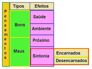 “O pensamento é criador. Assim como o pen-
samento do Eterno projeta sem cessar no
espaço os germens dos seres e dos mundos,
assim também o do escritor, do orador, do
poeta, do artista, faz brotar incessante flo-
rescência de ideias, de obras, de concepções,
que vão influenciar, impressionar para o bem
ou para o mal, segundo sua natureza, a mul-
tidão humana.” (LÉON DENIS, O problema do ser, do
destino e da dor)
Léon Denis (1846-1927) foi um filósofo, mé-
dium e um dos principais continuadores do
Espiritismo após a morte de Allan Kardec, ao
lado de Gabriel Delanne e Camille Flammarion.
(WIKIPÉDIA).
 