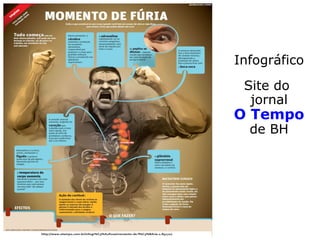 “A raiva é um sentimento que
se exterioriza toda vez que o
ego sente-se ferido, liberando
esse abominável adversário
que destrói a paz no indivíduo.
Instala-se inesperadamente,
em face de qualquer conflito
expresso ou oculto, desferindo
golpes violentos de injúria e
de agressividade.” (JOANNA DE
ÂNGELIS, Conflitos existenciais)
 