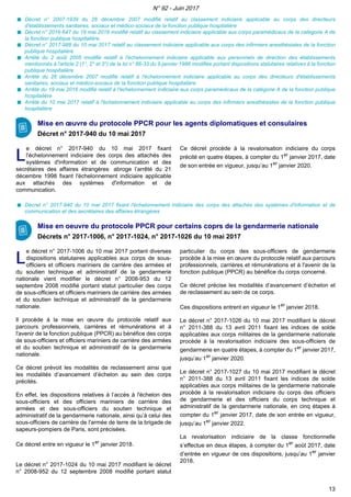Décret n° 2007-1939 du 26 décembre 2007 modifié relatif au classement indiciaire applicable au corps des directeurs
d'établissements sanitaires, sociaux et médico-sociaux de la fonction publique hospitalière
Décret n° 2016-647 du 19 mai 2016 modifié relatif au classement indiciaire applicable aux corps paramédicaux de la catégorie A de
la fonction publique hospitalière.
Décret n° 2017-988 du 10 mai 2017 relatif au classement indiciaire applicable aux corps des infirmiers anesthésistes de la fonction
publique hospitalière
Arrêté du 2 août 2005 modifié relatif à l'échelonnement indiciaire applicable aux personnels de direction des établissements
mentionnés à l'article 2 (1°, 2° et 3°) de la loi n° 86-33 du 9 janvier 1986 modifiée portant dispositions statutaires relatives à la fonction
publique hospitalière
Arrêté du 26 décembre 2007 modifié relatif à l'échelonnement indiciaire applicable au corps des directeurs d'établissements
sanitaires, sociaux et médico-sociaux de la fonction publique hospitalière
Arrêté du 19 mai 2016 modifié relatif à l'échelonnement indiciaire aux corps paramédicaux de la catégorie A de la fonction publique
hospitalière
Arrêté du 10 mai 2017 relatif à l'échelonnement indiciaire applicable au corps des infirmiers anesthésistes de la fonction publique
hospitalière
Mise en œuvre du protocole PPCR pour les agents diplomatiques et consulaires
Décret n° 2017-940 du 10 mai 2017
LL
e décret n° 2017-940 du 10 mai 2017 fixant
l'échelonnement indiciaire des corps des attachés des
systèmes d'information et de communication et des
secrétaires des affaires étrangères abroge l’arrêté du 21
décembre 1998 fixant l'échelonnement indiciaire applicable
aux attachés des systèmes d'information et de
communication.
Ce décret procède à la revalorisation indiciaire du corps
précité en quatre étapes, à compter du 1er
janvier 2017, date
de son entrée en vigueur, jusqu’au 1er
janvier 2020.
Décret n° 2017-940 du 10 mai 2017 fixant l'échelonnement indiciaire des corps des attachés des systèmes d'information et de
communication et des secrétaires des affaires étrangères
Mise en oeuvre du protocole PPCR pour certains coprs de la gendarmerie nationale
Décrets n° 2017-1006, n° 2017-1024, n° 2017-1026 du 10 mai 2017
LL
e décret n° 2017-1006 du 10 mai 2017 portant diverses
dispositions statutaires applicables aux corps de sous-
officiers et officiers mariniers de carrière des armées et
du soutien technique et administratif de la gendarmerie
nationale vient modifier le décret n° 2008-953 du 12
septembre 2008 modifié portant statut particulier des corps
de sous-officiers et officiers mariniers de carrière des armées
et du soutien technique et administratif de la gendarmerie
nationale.
Il procède à la mise en œuvre du protocole relatif aux
parcours professionnels, carrières et rémunérations et à
l'avenir de la fonction publique (PPCR) au bénéfice des corps
de sous-officiers et officiers mariniers de carrière des armées
et du soutien technique et administratif de la gendarmerie
nationale.
Ce décret prévoit les modalités de reclassement ainsi que
les modalités d’avancement d’échelon au sein des corps
précités.
En effet, les dispositions relatives à l’accès à l'échelon des
sous-officiers et des officiers mariniers de carrière des
armées et des sous-officiers du soutien technique et
administratif de la gendarmerie nationale, ainsi qu’à celui des
sous-officiers de carrière de l'armée de terre de la brigade de
sapeurs-pompiers de Paris, sont précisées.
Ce décret entre en vigueur le 1er
janvier 2018.
Le décret n° 2017-1024 du 10 mai 2017 modifiant le décret
n° 2008-952 du 12 septembre 2008 modifié portant statut
particulier du corps des sous-officiers de gendarmerie
procède à la mise en œuvre du protocole relatif aux parcours
professionnels, carrières et rémunérations et à l'avenir de la
fonction publique (PPCR) au bénéfice du corps concerné.
Ce décret précise les modalités d’avancement d’échelon et
de reclassement au sein de ce corps.
Ces dispositions entrent en vigueur le 1er
janvier 2018.
Le décret n° 2017-1026 du 10 mai 2017 modifiant le décret
n° 2011-388 du 13 avril 2011 fixant les indices de solde
applicables aux corps militaires de la gendarmerie nationale
procède à la revalorisation indiciaire des sous-officiers de
gendarmerie en quatre étapes, à compter du 1er
janvier 2017,
jusqu’au 1er
janvier 2020.
Le décret n° 2017-1027 du 10 mai 2017 modifiant le décret
n° 2011-388 du 13 avril 2011 fixant les indices de solde
applicables aux corps militaires de la gendarmerie nationale
procède à la revalorisation indiciaire du corps des officiers
de gendarmerie et des officiers du corps technique et
administratif de la gendarmerie nationale, en cinq étapes à
compter du 1er
janvier 2017, date de son entrée en vigueur,
jusqu’au 1er
janvier 2022.
La revalorisation indiciaire de la classe fonctionnelle
s’effectue en deux étapes, à compter du 1er
août 2017, date
d’entrée en vigueur de ces dispositions, jusqu’au 1er
janvier
2018.
N° 92 - Juin 2017
13
 