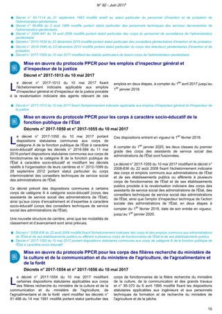 Décret n° 93-1114 du 21 septembre 1993 modifié relatif au statut particulier du personnel d'insertion et de probation de
l'administration pénitentiaire
Décret n° 99-669 du 2 août 1999 modifié portant statut particulier des personnels techniques des services déconcentrés de
l'administration pénitentiaire
Décret n° 2006-441 du 14 avril 2006 modifié portant statut particulier des corps du personnel de surveillance de l'administration
pénitentiaire
Décret n° 2010-1639 du 23 décembre 2010 modifié portant statut particulier des conseillers pénitentiaires d'insertion et de probation
Décret n° 2010-1640 du 23 décembre 2010 modifié portant statut particulier du corps des directeurs pénitentiaires d'insertion et de
probation
Décret n° 2017-1009 du 10 mai 2017 modifiant les statuts particuliers de divers corps de l'administration pénitentiaire
Mise en œuvre du protocole PPCR pour les emplois d’inspecteur général et
d’inspecteur de la justice
Décret n° 2017-1013 du 10 mai 2017
LL
e décret n° 2017-1013 du 10 mai 2017 fixant
l'échelonnement indiciaire applicable aux emplois
d'inspecteur général et d'inspecteur de la justice procède
à la revalorisation indiciaire des agents relevant de ces
emplois en deux étapes, à compter du 1er
avril 2017 jusqu’au
1er
janvier 2018.
Décret n° 2017-1013 du 10 mai 2017 fixant l'échelonnement indiciaire applicable aux emplois d'inspecteur général et d'inspecteur de
la justice
Mise en œuvre du protocole PPCR pour les corps à caractère socio-éducatif de la
fonction publique de l’État
Décrets n° 2017-1050 et n° 2017-1055 du 10 mai 2017
LL
e décret n° 2017-1050 du 10 mai 2017 portant
dispositions statutaires communes aux corps de
catégorie A de la fonction publique de l'État à caractère
socio-éducatif abroge les décrets n° 2016-584 du 11 mai
2016 portant dispositions statutaires communes aux corps de
fonctionnaires de la catégorie B de la fonction publique de
l'État à caractère socio-éducatif et modifiant les décrets
relatifs à l'organisation de leurs carrières et n° 2012-1099 du
28 septembre 2012 portant statut particulier du corps
interministériel des conseillers techniques de service social
des administrations de l'État.
Ce décret prévoit des dispositions communes à certains
corps de catégorie A à catégorie socio-éducatif (corps des
assistants de service social des administrations de l'État),
ainsi qu’aux corps d’encadrement et d’expertise à caractère
socio-éducatif (corps des conseillers techniques de service
social des administrations de l'État).
Une nouvelle structure de carrière, ainsi que les modalités de
classement et d’avancement sont ainsi prévues.
Ces dispositions entrent en vigueur le 1er
février 2018.
A compter du 1er
janvier 2020, les deux classes du premier
grade des corps des assistants de service social des
administrations de l'État sont fusionnées.
Le décret n° 2017-1055 du 10 mai 2017 modifiant le décret n°
2008-836 du 22 août 2008 fixant l'échelonnement indiciaire
des corps et emplois communs aux administrations de l'État
et de ses établissements publics ou afférents à plusieurs
corps de fonctionnaires de l'État et de ses établissements
publics procède à la revalorisation indiciaire des corps des
assistants de service social des administrations de l'État, des
conseillers techniques de service social des administrations
de l'État, ainsi que l'emploi d'inspecteur technique de l'action
sociale des administrations de l'État, en deux étapes à
compter du 1er
février 2018, date de son entrée en vigueur,
jusqu’au 1er
janvier 2020.
Décret n° 2008-836 du 22 août 2008 modifié fixant l'échelonnement indiciaire des corps et des emplois communs aux administrations
de l'État et de ses établissements publics ou afférent à plusieurs corps de fonctionnaires de l'État et de ses établissements publics
Décret n° 2017-1050 du 10 mai 2017 portant dispositions statutaires communes aux corps de catégorie A de la fonction publique de
l'État à caractère socio-éducatif
Mise en œuvre du protocole PPCR pour les corps des filières recherche du ministère de
la culture et de la communication et du ministère de l'agriculture, de l'agroalimentaire et
de la forêt
Décrets n° 2017-1054 et n° 2017-1056 du 10 mai 2017
LL
e décret n° 2017-1054 du 10 mai 2017 modifiant
certaines dispositions statutaires applicables aux corps
des filières recherche du ministère de la culture et de la
communication et du ministère de l'agriculture, de
l'agroalimentaire et de la forêt vient modifier les décrets n°
91-486 du 14 mai 1991 modifié portant statut particulier des
corps de fonctionnaires de la filière recherche du ministère
de la culture, de la communication et des grands travaux
et n° 95-370 du 6 avril 1995 modifié fixant les dispositions
statutaires applicables aux ingénieurs et aux personnels
techniques de formation et de recherche du ministère de
l'agriculture et de la pêche.
N° 92 - Juin 2017
15
 
