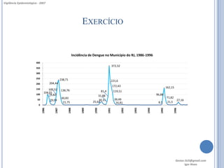 Vigilância Epidemiológica - 2007




                                                                  EXERCÍCIO


                                                            Incidência de Dengue no Município do RJ, 1986-1996
                        400
                                                                                             372,32
                        350

                        300

                        250                     238,71                                       221,6
                        200          204,44
                                                                                             172,43                                  162,15
                        150        100,52       136,76                         81,4           119,51
                                104,01
                        100         79,82                                    31,88                                         96,88
                                                 60,83                                                                               71,82
                         50          29,09                                   30,31             39,49                                       27,16
                                                  21,75                  25,63                  16,81                       8,5      21,5
                          0
                              1986



                                         1987



                                                         1988



                                                                  1989



                                                                          1990



                                                                                      1991



                                                                                                      1992



                                                                                                             1993



                                                                                                                    1994



                                                                                                                              1995



                                                                                                                                          1996
                                                                                                                                              Gestor.SUS@gmail.com
                                                                                                                                                     Igor Alves
 
