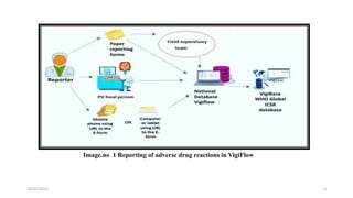 Image.no 1 Reporting of adverse drug reactions in VigiFlow
9
10/22/2022
 
