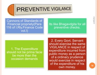 Cannons of Standards of
Financial propriety(Para
116 of I.Rly.Finance Code
vol.I)
Its like Bhagavdgita for all
preventive checks.
1. The Expenditure
should not be prima facie
be more than the
occasion demands
2. Every Govt. Servant
should exercise the same
VIGILANCE in respect of
expenditure incurred from
public money as a person
of a ordinary prudence
would exercise in respect
of the expenditure of his
own money.
7/27/2017
18
 