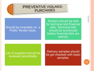 Should be invariably on a
Public Tender basis.
Tenders should be both
for technical and financial
bids. Technical bids
should be scrutinized
before financial bids are
opened.
List of suppliers should be
reviewed periodically.
Delivery samples should
be got checked with basic
samples.
7/27/2017
24
 