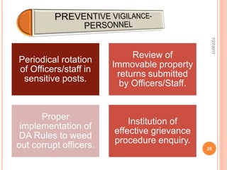 Periodical rotation
of Officers/staff in
sensitive posts.
Review of
Immovable property
returns submitted
by Officers/Staff.
Proper
implementation of
DA Rules to weed
out corrupt officers.
Institution of
effective grievance
procedure enquiry.
7/27/2017
25
 