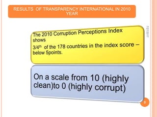RESULTS OF TRANSPARENCY INTERNATIONAL IN 2010
YEAR
7/27/2017
5
 