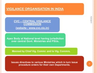 VIGILANCE ORGANISATION IN INDIA
CVC – CENTRAL VIGILANCE
COMMISSION
(website : www.cvc.nic.in)
Apex Body at National level having jurisdiction
over central Govt. Ministries and PSUs.
Manned by Chief Vig. Commr. and to Vig. Commrs.
Issues directives to various Ministries which in turn issue
procedure orders for their own Departments.
7/27/2017
7
 