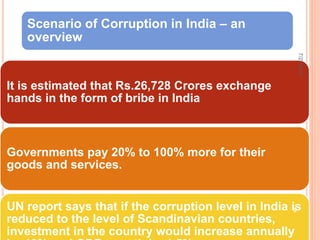Scenario of Corruption in India – an
overview
It is estimated that Rs.26,728 Crores exchange
hands in the form of bribe in India
Governments pay 20% to 100% more for their
goods and services.
UN report says that if the corruption level in India is
reduced to the level of Scandinavian countries,
investment in the country would increase annually
7/27/2017
9
 