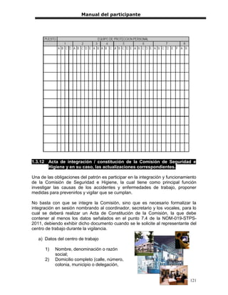 Manual del participante




1.3.12 Acta de integración / constitución de la Comisión de Seguridad e
       Higiene y en su caso, las actualizaciones correspondientes.

Una de las obligaciones del patrón es participar en la integración y funcionamiento
de la Comisión de Seguridad e Higiene, la cual tiene como principal función
investigar las causas de los accidentes y enfermedades de trabajo, proponer
medidas para prevenirlos y vigilar que se cumplan.

No basta con que se integre la Comisión, sino que es necesario formalizar la
integración en sesión nombrando al coordinador, secretario y los vocales, para lo
cual se deberá realizar un Acta de Constitución de la Comisión, la que debe
contener al menos los datos señalados en el punto 7.4 de la NOM-019-STPS-
2011, debiendo exhibir dicho documento cuando se le solicite al representante del
centro de trabajo durante la vigilancia.

   a) Datos del centro de trabajo

      1)   Nombre, denominación o razón
           social;
      2)   Domicilio completo (calle, número,
           colonia, municipio o delegación,


                                                                               121
 