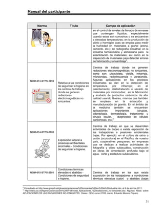 Manual del participante



             Norma                          Título                             Campo de aplicación
                                                                  en el control de niveles de llenado de envases
                                                                  que contengan líquidos, especialmente
                                                                  cuando estos son corrosivos o se encuentran
                                                                  a elevadas temperaturas; en la producción de
                                                                  vidrio y hormigón pues se emplea para medir
                                                                  la humedad en materiales a granel (arena,
                                                                  cemento, etc.); en radiografía industrial; en la
                                                                  industria farmacéutica y alimentaria para la
                                                                  esterilización de materiales; así como en la
                                                                  inspección de materiales para detectar errores
                                                                                                2
                                                                  de fabricación y ensamblaje .

                                                                  Centros de trabajo donde se generen
                                                                  radiaciones electromagnéticas no ionizantes,
                                                                  como son: ultravioleta, visible, infrarrojo,
                                                                  microondas, radiofrecuencia y ultrasonido.
       NOM-013-STPS-1993                                          Algunas aplicaciones en los procesos
                                 Relativa a las condiciones       industriales se dan en la detección de
                                 de seguridad e higiene en        temperatura     por      infrarrojo;    en     el
                                 los centros de trabajo           calentamiento, deshidratación o secado de
                                 donde se generen                 materiales por microondas; en la fabricación
                                 radiaciones                      y acabado de productos cerámicos de alta
                                 electromagnéticas no             calidad usando láseres, mismos que también
                                 ionizantes.                      se     emplean      en     la    extracción     y
                                                                  manufacturación de granito. En el ámbito de
                                                                  la    medicina     también     se    encuentran
                                                                  aplicaciones        importantes        (cirugías,
                                                                  odontología, dermatología, tratamiento y
                                                                  cirugía ocular,       diagnóstico de células
                                                                                    3
                                                                  cancerosas, etc.)

                                                                  Centros de trabajo en que se desarrollen
                                                                  actividades de buceo o exista exposición de
       NOM-014-STPS-2000                                          los trabajadores a presiones ambientales
                                                                  bajas. Por ejemplo: en el cultivo de ostra u
                                                                  ostión (acuicultura) en el Pacífico de nuestro
                                 Exposición laboral a
                                                                  país, cooperativas pesqueras; en empresas
                                 presiones ambientales
                                                                  que se dedican a realizar actividades de
                                 anormales - Condiciones
                                                                  fotografía y video subacuático, construcción
                                 de seguridad e higiene.
                                                                  en obras de cimentación profunda bajo el
                                                                  agua, corte y soldadura subacuáticos.




                                 Condiciones térmicas
       NOM-015-STPS-2001         elevadas o abatidas -            Centros de trabajo en los que exista
                                 Condiciones de seguridad         exposición de los trabajadores a condiciones
                                 e higiene.                       térmicas elevadas (calor) o abatidas (bajas


2
 Consultado en http://www.jmcprl.net/glosario/radiaciones%20ionizantes%20en%20la%20industria.htm, el 6 de abril de 2011.
3
 http://www.usc.es/fagms/Docencia/cem%2007-08/notas_Aplicaciones_%20radiaciones_no-ionizantes.doc Algunas Notas sobre:
APLICACIONES DE LAS RADIACIONES NO-IONIZANTES Clases CEM, curso 07/08, marzo Eduardo Moreno Piquero


                                                                                                                     31
 