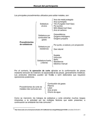 Manual del participante




     Los principales procedimientos utilizados para soldar metales, son:

                                                                    Arco de metal protegido
                                                                    Arco sumergido
                                              Soldadura             TIG (Tungsten Inert Gas)
                                               al arco              Por puntos
                                                                    MIG (Metal Inert Gas)
                                                                    Arco al carbono

                                                                    Oxiacetilénica
                                           Soldadura por
                                                                    Oxígeno-Hidrógeno
                                           combustión de
                                                                    Oxígeno propano
                                               gases
             Procedimientos
             de soldaduras                                          Por punto, a costura y en proyección
                                           Soldadura por
                                            resistencia             Gas natural


                                                                    Soplete
                                                                    Inducción
                                                                    Baño
                                         Soldadura fuerte
                                                                    Resistencia
                                             y blanda
                                                                    Eléctrico manual


     Por el contrario, la operación de corte consiste en la conformación de piezas
     mediante remoción de material o la separación de las piezas, generalmente metálicas.
     Los productos obtenidos pueden ser finales o semi elaborados que requieran
     operaciones posteriores.


                                                          Combustión de gases
                                                          Plasma
            Procedimientos de corte de
                                                          Láser
            metales más comunes son:
                                                          Arco al aire
                                                          Chorro de agua


     Como se mencionó, los trabajos de soldadura y corte entrañan muchos riesgos
     inherentes a la actividad por los múltiples factores que están presentes, a
     continuación se enlistarán los más comunes14:


14
     http://www.esab.com.ar/ar/sp/acerca/loader.cfm?csModule=security/getfile&pageid=35368 consultado 05-03-2011.



                                                                                                                    57
 