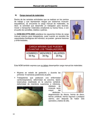 Manual del participante




     III.   Carga manual de materiales

 Dentro de las variadas actividades que se realizan en los centros
 de trabajo y que representan riesgos por trastornos músculo-
 esqueléticos, se encuentra la carga manual de materiales, es
 decir, la actividad que desarrolla un trabajador para levantar,
 mover o transportar materiales empleando su fuerza física, o con
 el auxilio de carretillas, diablos o patines.

 La NOM-006-STPS-2000 establece los siguientes límites de carga
 manual máxima para trabajadores, pues cuando se exceden las
 capacidades fisiológicas del individuo, se pueden generar lesiones
 y enfermedades.


                     CARGA MÁXIMA QUE PUEDEN
                    LEVANTAR LOS TRABAJADORES:
                  HOMBRES MENORES                  MUJERES
                   50 Kg.  35 Kg.                   20 Kg.



 Esta NOM también expresa que no deben desempeñar carga manual de materiales:


       Mujeres en estado de gestación, y durante las
        primeras 10 semanas posteriores al parto.
       Trabajadores que padezcan una enfermedad
        cardiorrespiratoria, deformidad de columna, lesión
        tuberculosa cicatrizada en la columna vertebral,
        deformidad de miembros superiores e inferiores,
                                            diástasis   de
                                            músculo recto
                                            mayor      del
                                                 abdomen,
                                            degeneración de discos, hernia de disco,
                                            hernia umbilical, hernia inguinal o prolapso
                                            uterino, aún después de haber sido
                                            operados y dados de alta.




60
 