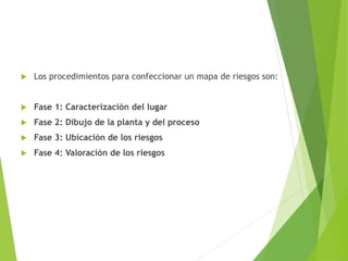  Los procedimientos para confeccionar un mapa de riesgos son:
 Fase 1: Caracterización del lugar
 Fase 2: Dibujo de la planta y del proceso
 Fase 3: Ubicación de los riesgos
 Fase 4: Valoración de los riesgos
 