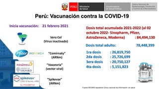Vero Cel
(Virus inactivado)
“Vaxzevria”
(vector viral)
“Comirnaty”
(ARNm)
Inicia vacunación: 21 febrero 2021
Perú: Vacunación contra la COVID-19
“Spikevax”
(ARNm)
Dosis total acumulada 2021-2022 (al 02
octubre 2022- Sinopharm, Pfizer,
AstraZeneca, Moderna) : 84,494,130
1ra dosis : 26,819,750
3era dosis : 20,750,127
4ta dosis : 5,151,823
2da dosis : 25,726,699
Fuente REUNIS repositorio Único nacional de Información en salud
Dosis total adulto: 78,448,399
 