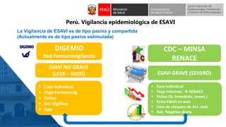 Perú. Vigilancia epidemiológica de ESAVI
▪ Caso Individual
▪ Flujo informac. → RENACE
▪ Fichas (N. Inmediata, Invest.)
▪ Ficha ESAVI en web
▪ Lista de chequeo de Act. web
▪ Not. Negativa diaria
▪ Caso individual
▪ Flujo Farmacovig.
▪ Fichas
▪ Sist Vigiflow.
▪ App
CDC – MINSA
RENACE
DIGEMID
Red Farmacovigilancia
ESAVI GRAVE (SEVERO)
ESAVI NO GRAVE
(LEVE – MOD)
La Vigilancia de ESAVI es de tipo pasiva y compartida
(Actualmente es de tipo pasiva estimulada)
 