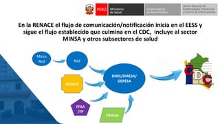 En la RENACE el flujo de comunicación/notificación inicia en el EESS y
sigue el flujo establecido que culmina en el CDC, incluye al sector
MINSA y otros subsectores de salud
DIRIS/DIRESA/
GERESA
Red
EsSalud
FFAA
/FP
Micro
Red
Clínicas
 