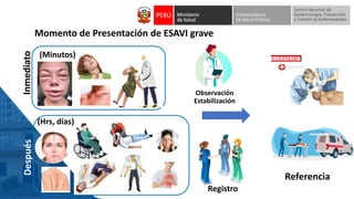 (Minutos)
(Hrs, días)
Observación
Estabilización
Registro
Referencia
Momento de Presentación de ESAVI grave
Inmediato
Después
 