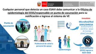 Cualquier personal que detecta un caso ESAVI debe comunicar a la Oficina de
epidemiología del EESS/responsable en punto de vacunación para su
notificación e ingreso al sistema de VE
Profesional de salud o
personal de apoyo
Punto de
vacunación
EESS
(Conocimiento y
coordinac. apoyo
de investig)
¿Caso? ¿no caso?
MicroRed/Red
DIRIS/DIRESA
epidemiología
Unid notificante
(EESS) ingresa a
NOTI-WEB
Inmediato
 