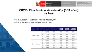 COVID-19 en la etapa de vida niño (0-11 años)
en Perú
• En el 2021 son 31 708 casos (tasa de ataque 0,49)
• En el 2022* son 75 620 (tasa de ataque 1,15)
 