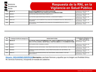 Instituto Nacional de Salud
Respuesta de la RNL en la
Vigilancia en Salud Pública
Glosario - EXCLUSIONES ESPECÍFICASNecropsias y peritajes forenses y aquellas que no tengan una finalidad clínica.
44. Servicios funerarios, incluyendo el traslado de cadáveres
 