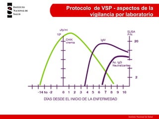 Instituto Nacional de Salud
Protocolo de VSP - aspectos de la
vigilancia por laboratorio
 