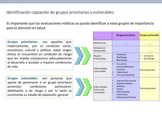 Identificación captación de grupos prioritarios yvulnerables
Grupos prioritarios.- son aquellos que
históricamente, por su condición social,
económica, cultural y política, edad, origen
étnico se encuentran en condición de riesgo
que les impide incorporarse adecuadamente
al desarrollo y acceder a mejores condiciones
de vida.
Grupos vulnerables.- son personas que
aparte de pertenecer a un grupo prioritario
presentan condiciones particulares
debilitantes o de riesgo y por lo tanto se
incrementa su estado de exposición general.
Grupo prioritario Grupo vulnerable
Adolescentes
--- ---
Personas con
discapacidad --- ---
Mujeres
embarazadas
• Inminente
• AltoRiesgo
• BajoRiesgo
• Inminente
• Alto Riesgo
Enfermedades
Transmisibles
• Virus de la
Inmunodeficiencia
Humana.
• Tuberculosis
• Virus de HepatitisB
Descompensado
Enfermedades
Crónicas No
Trasmisibles
• Hipertensiónarterial
• Diabetes Mellitus
• Epilepsia
• Cáncer
• Enfermedades
Pulmonares
ObstructivasCrónicas
Descompensado
Es importante que las evaluaciones médicas se pueda identificar a estos grupos de importancia
para la atención en salud.
 