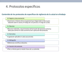 4. Protocolos específicos
Contenido de los protocolos de específicos de vigilancia de la salud en eltrabajo
10. Registro y documentación
•Anamnesis e historia clínica ocupacional que integra toda la información
relevante sobre la salud y el trabajo de una persona a lo largo de suvida.
11. Recursos
•Recursos materiales, requerimientos de formación del personal sanitarioy
datos para estimar el costo económico de la aplicación del protocolo.
12. Normativa
•Legislación aplicable en cada casoconcreto.
13. Bibliografía
•Referencias científicas relevantes.
14. Revisión del protocolo
•Plan y criterios para la revisión futura de su contenido.
 